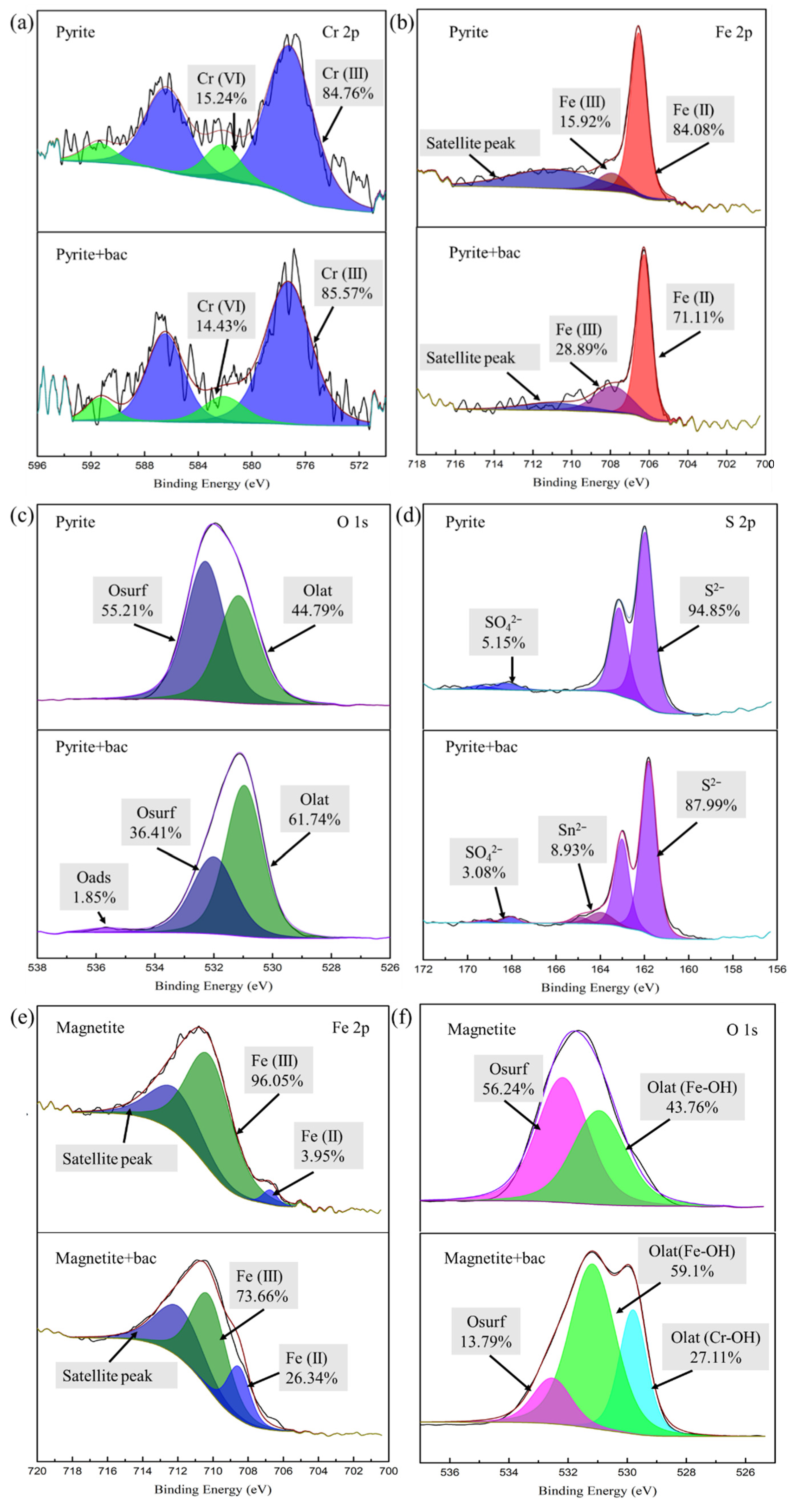 Minerals 12 00460 g003