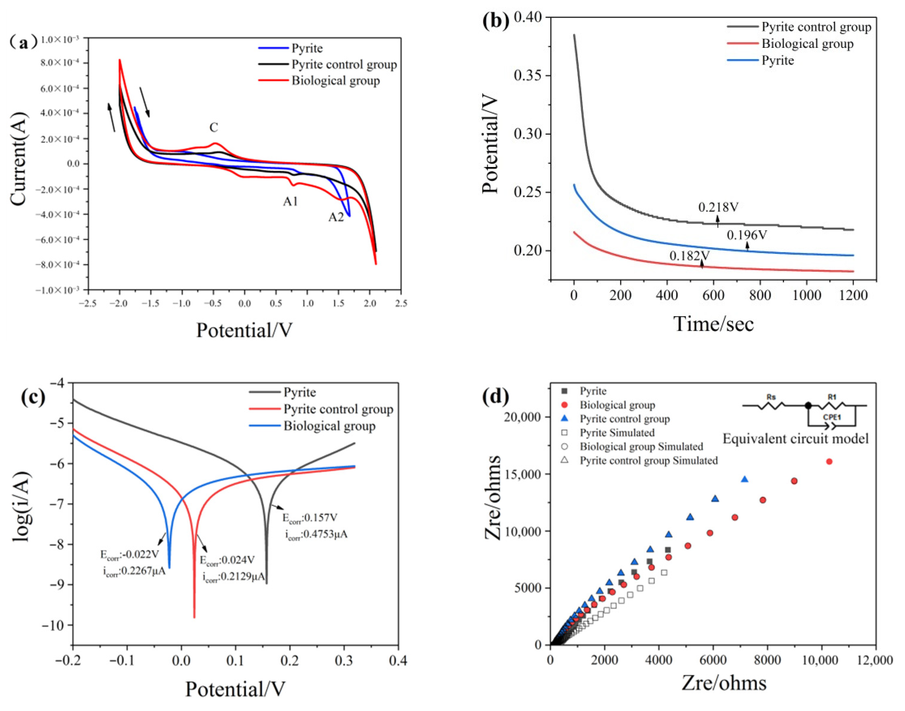 Minerals 12 00460 g006