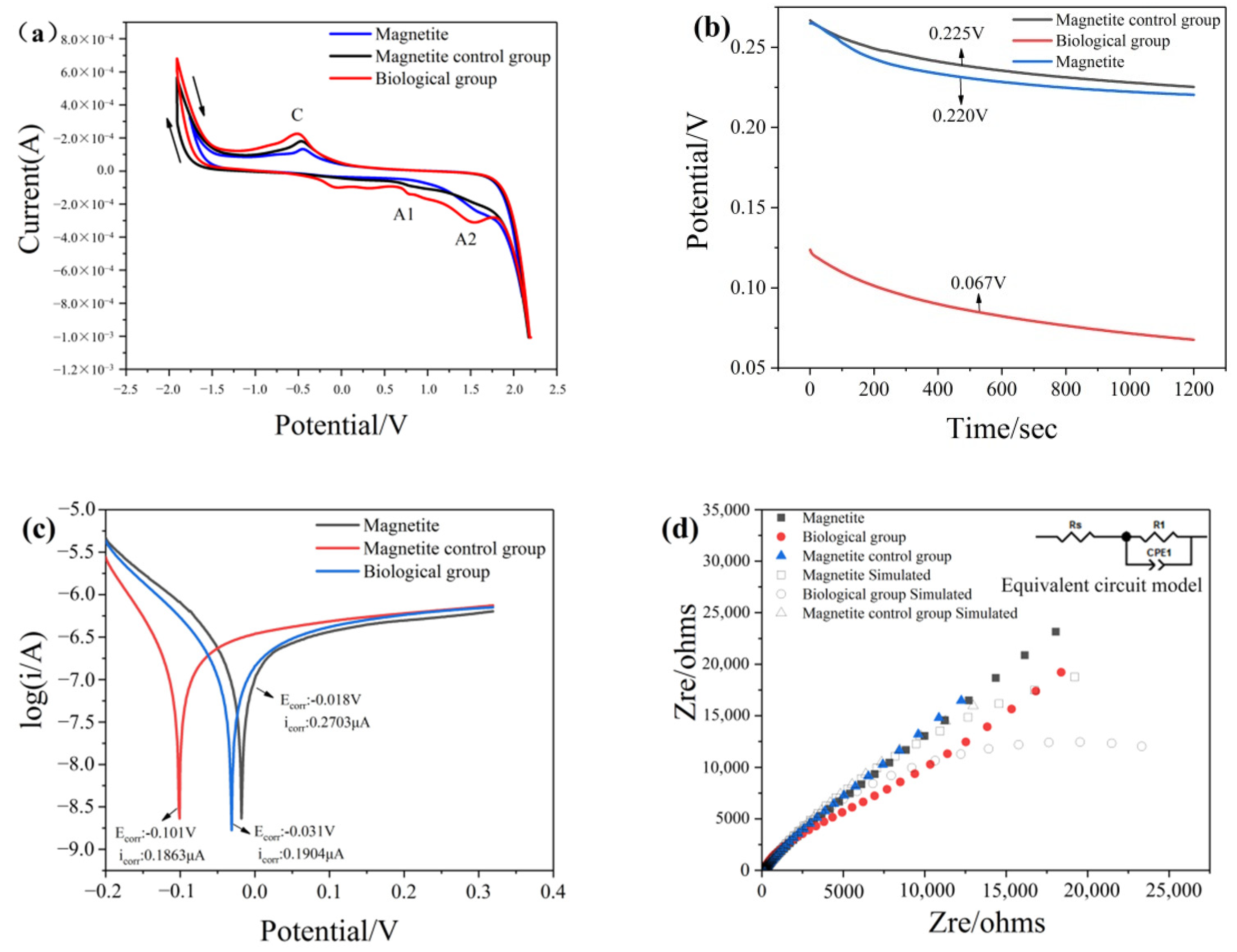 Minerals 12 00460 g007