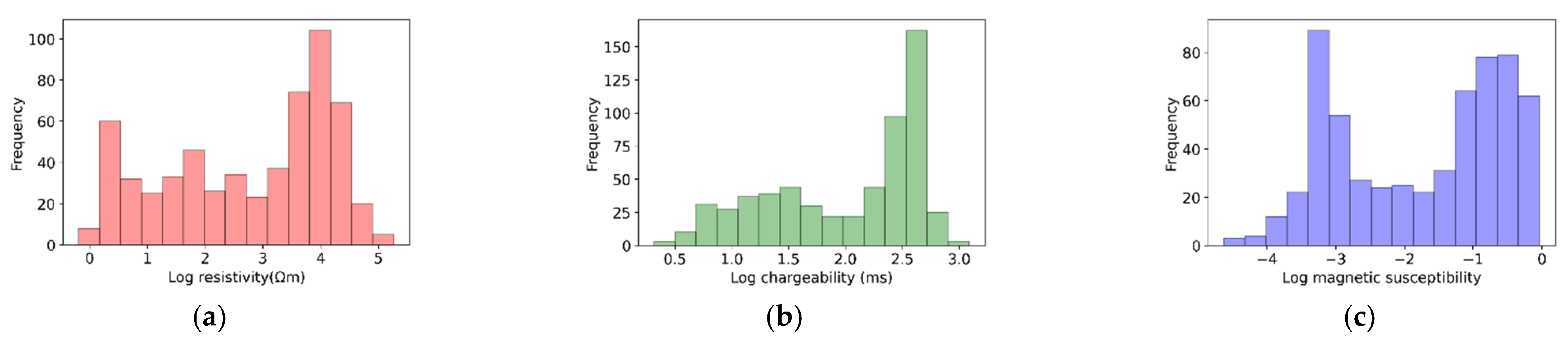 Minerals 12 00461 g003