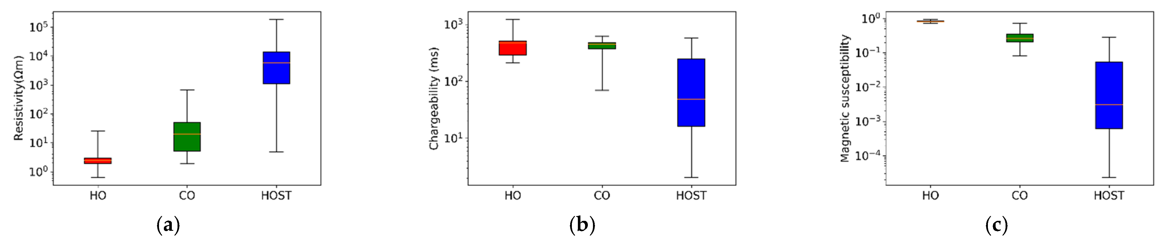 Minerals 12 00461 g004