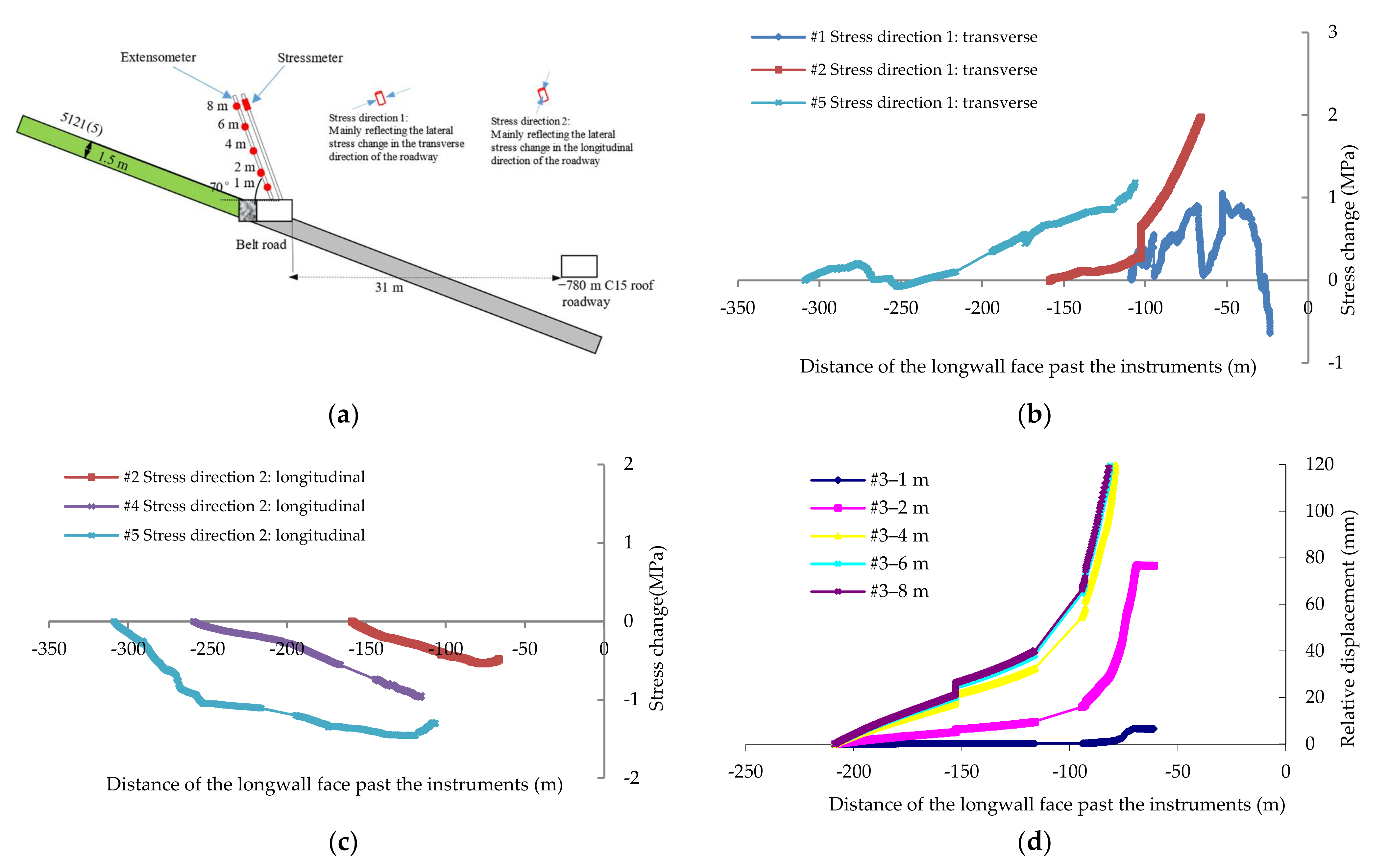 Minerals 12 00463 g003