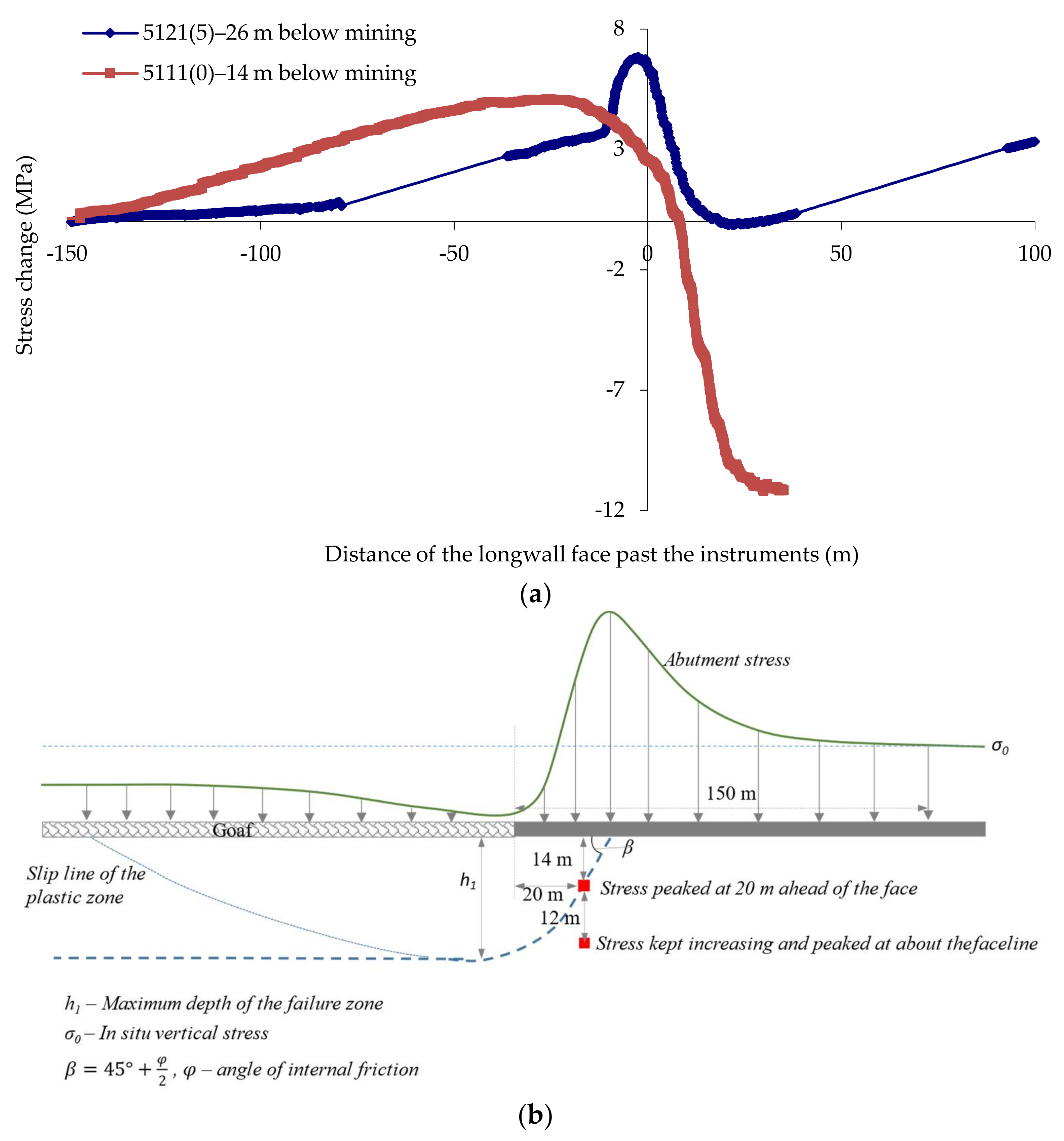Minerals 12 00463 g007
