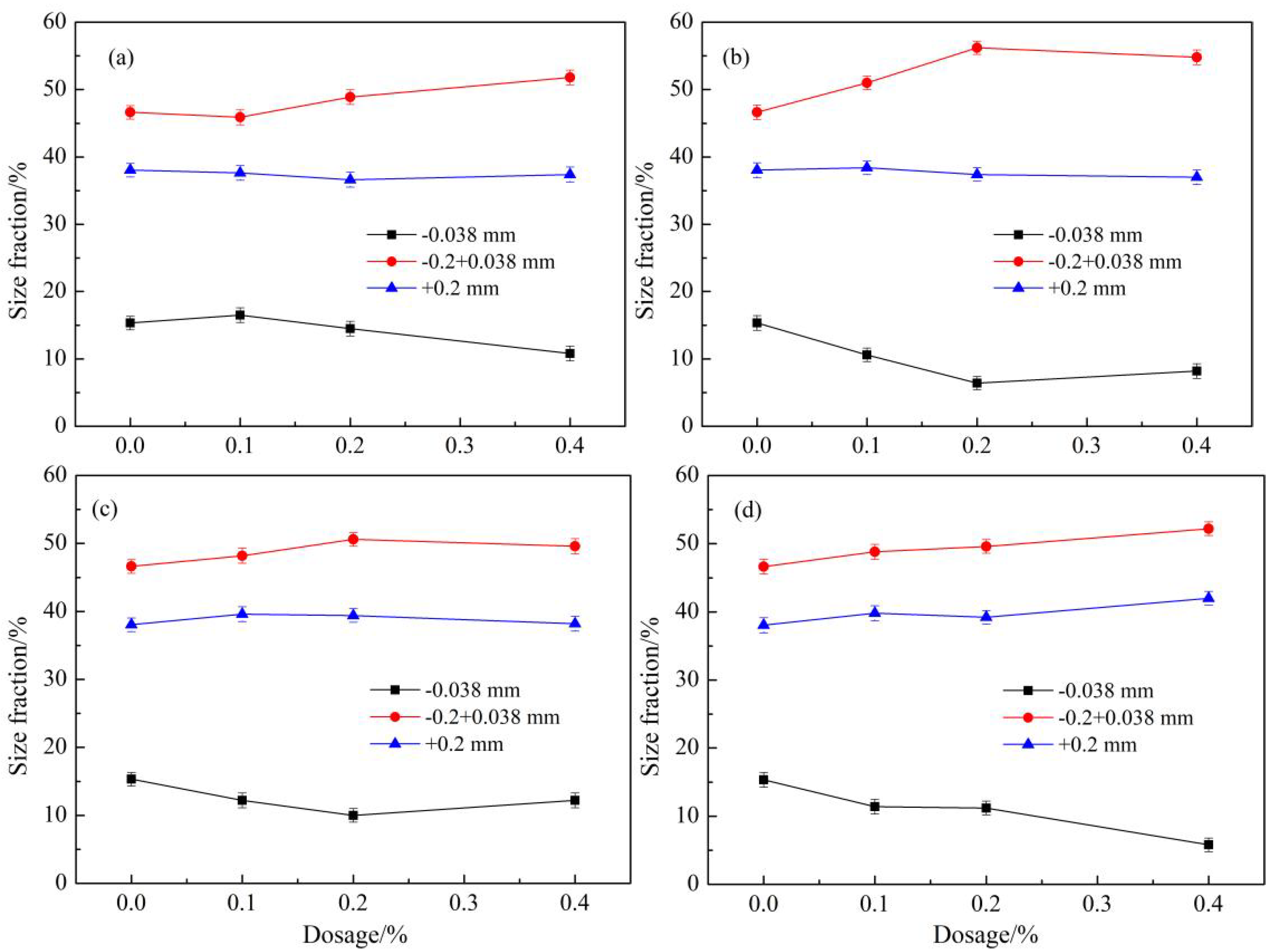 Minerals 12 00472 g002