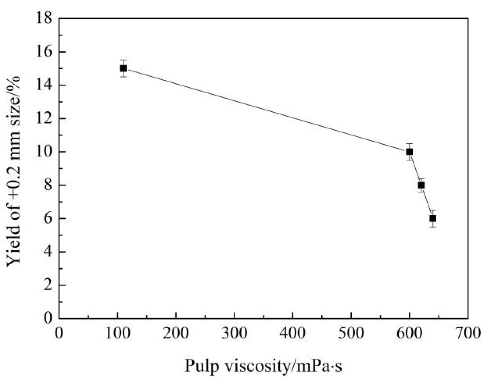 Minerals 12 00472 g004
