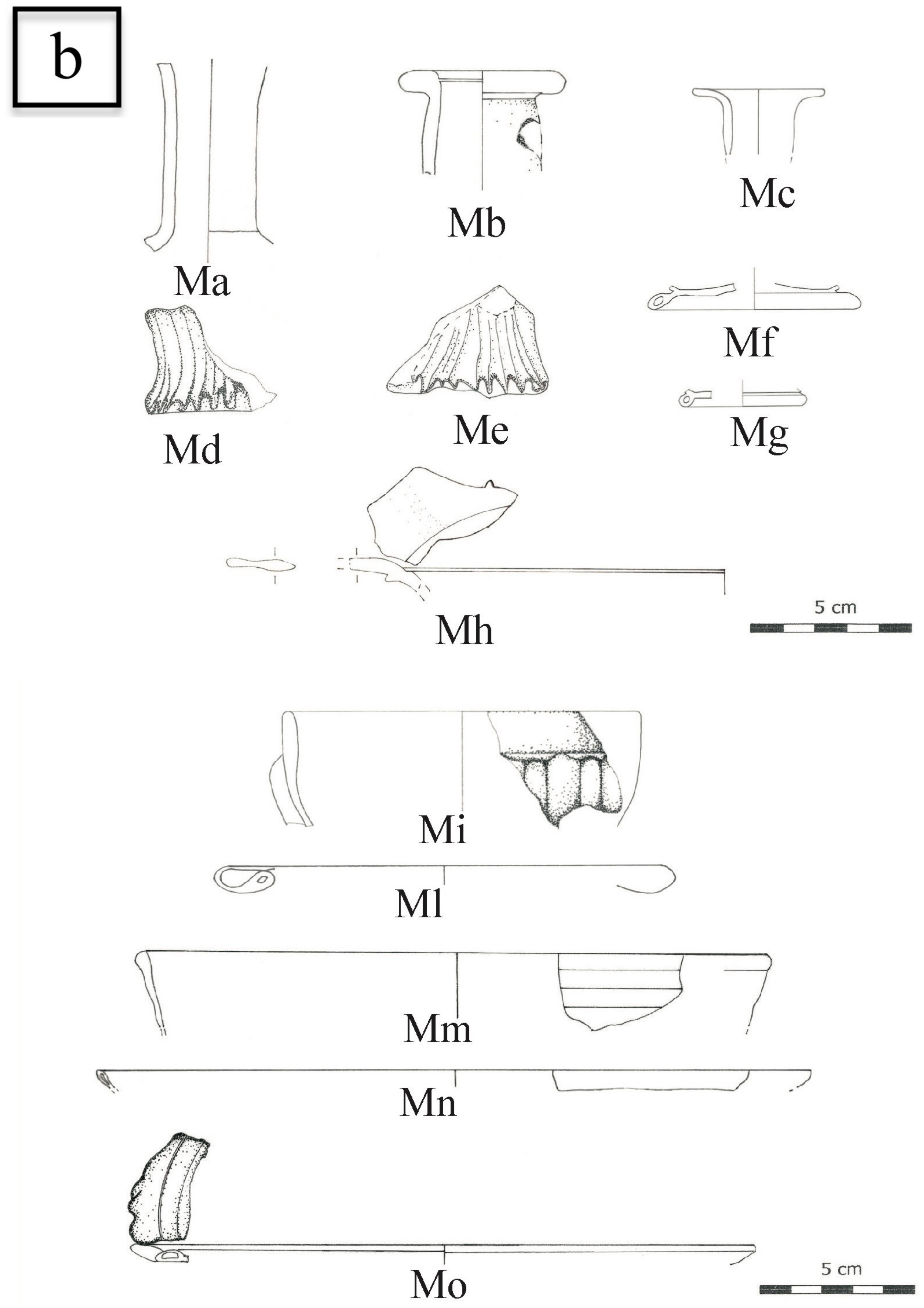 Minerals 12 00475 g002b