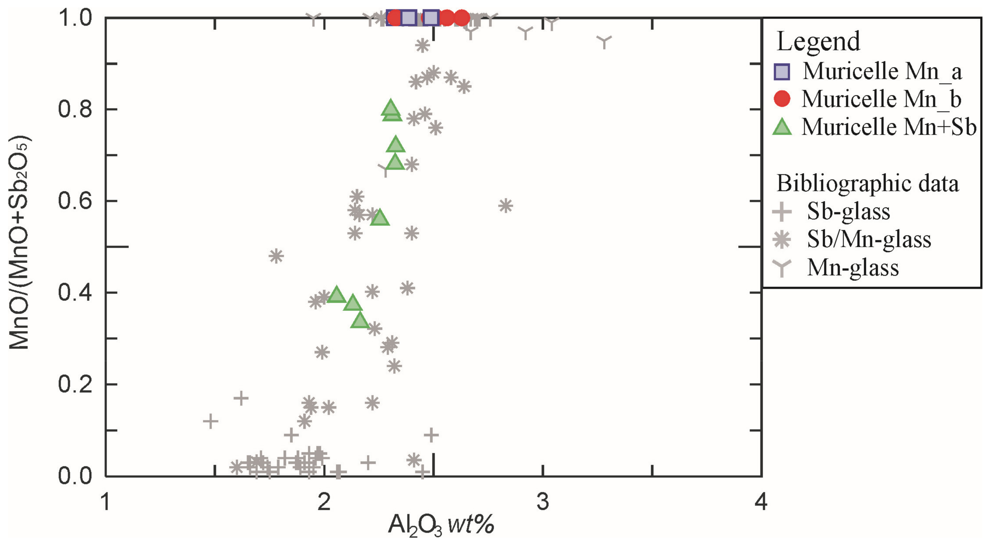 Minerals 12 00475 g003
