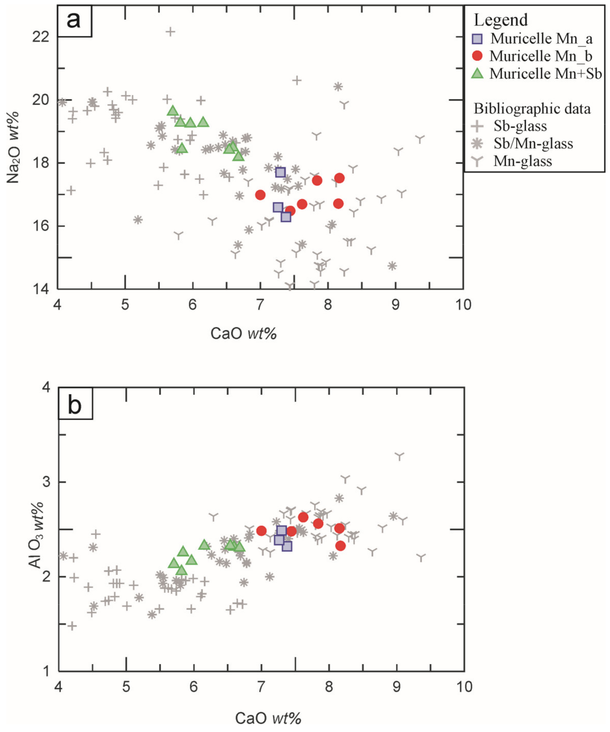 Minerals 12 00475 g004