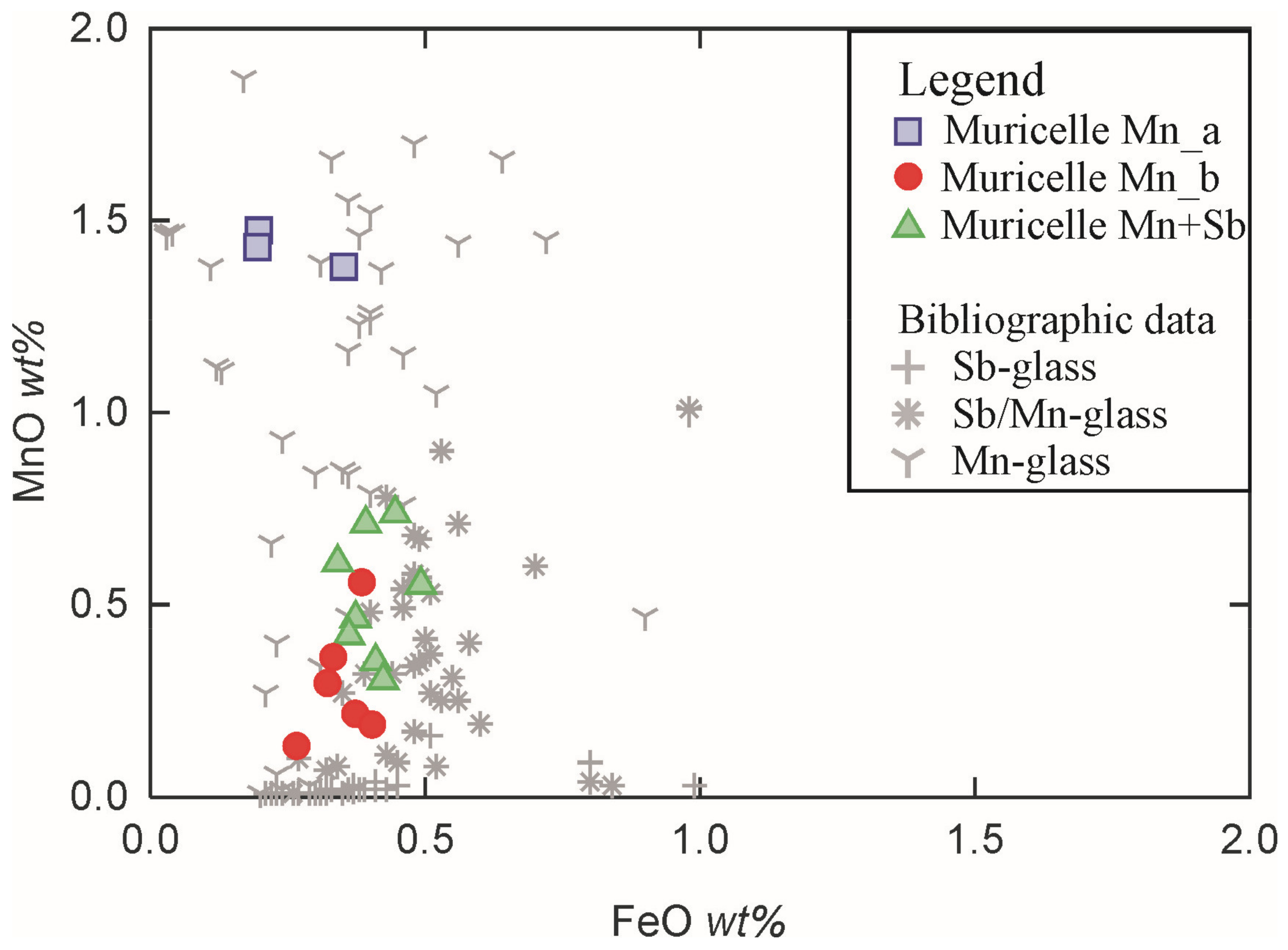 Minerals 12 00475 g005