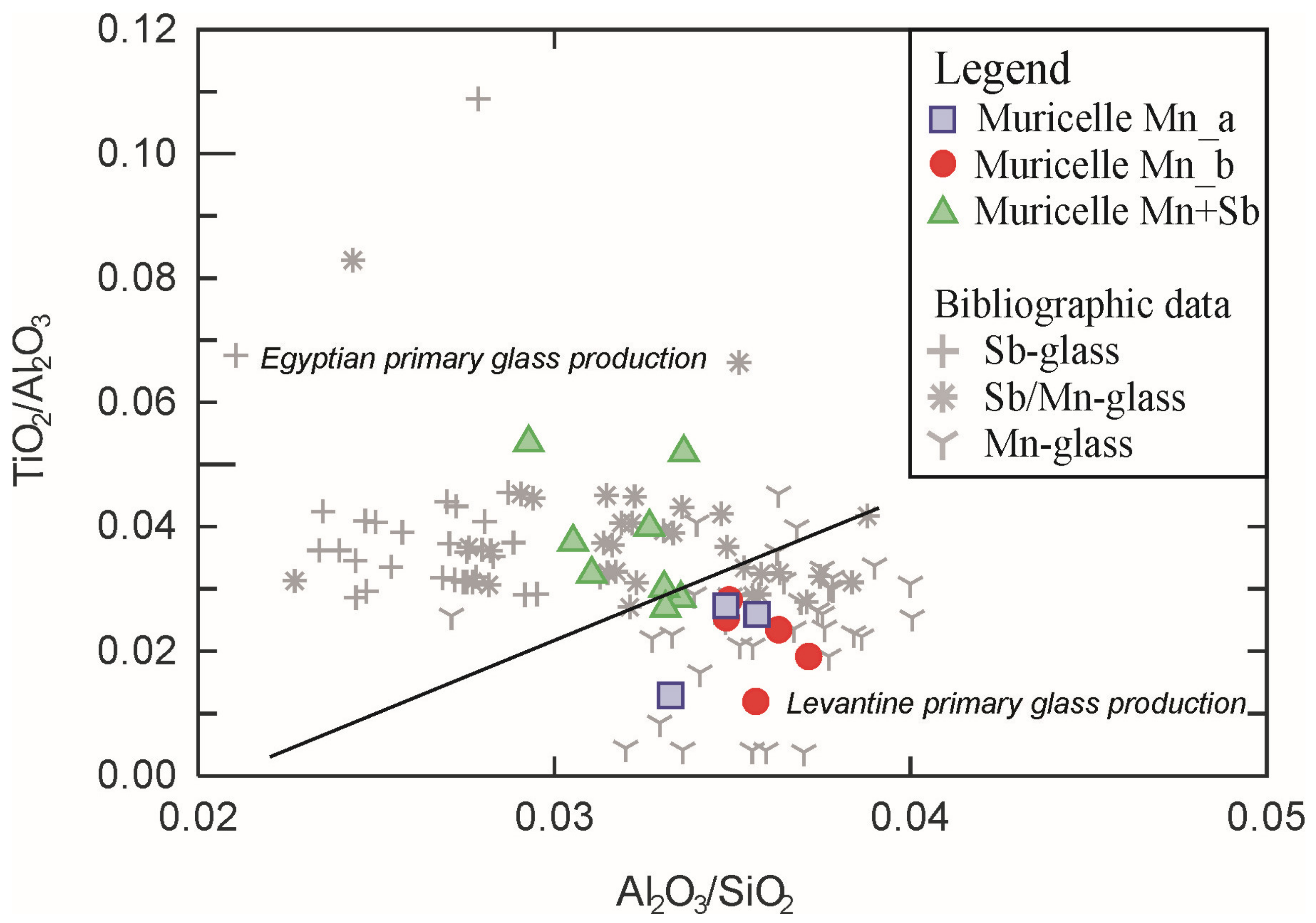 Minerals 12 00475 g006