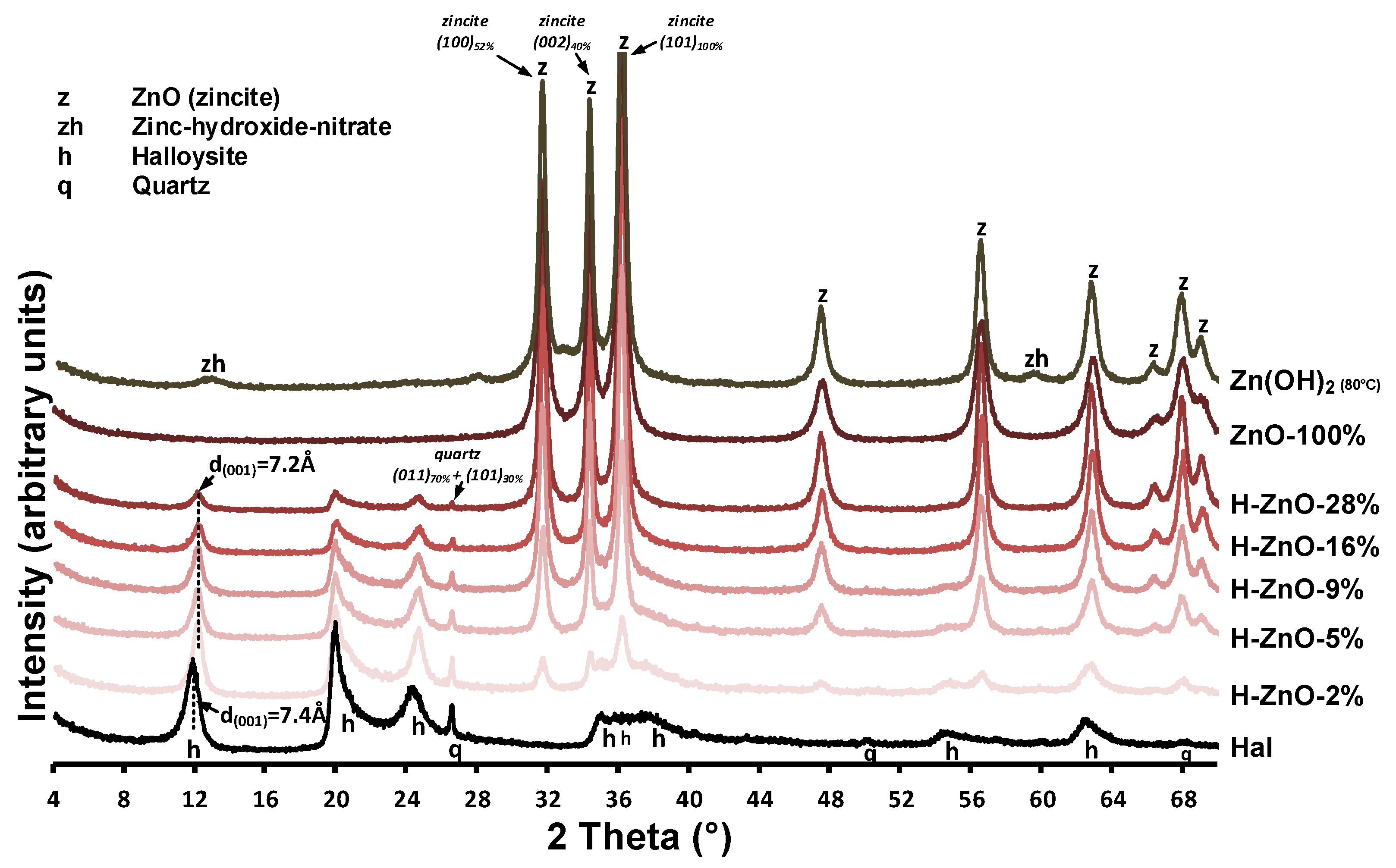 Minerals 12 00476 g001