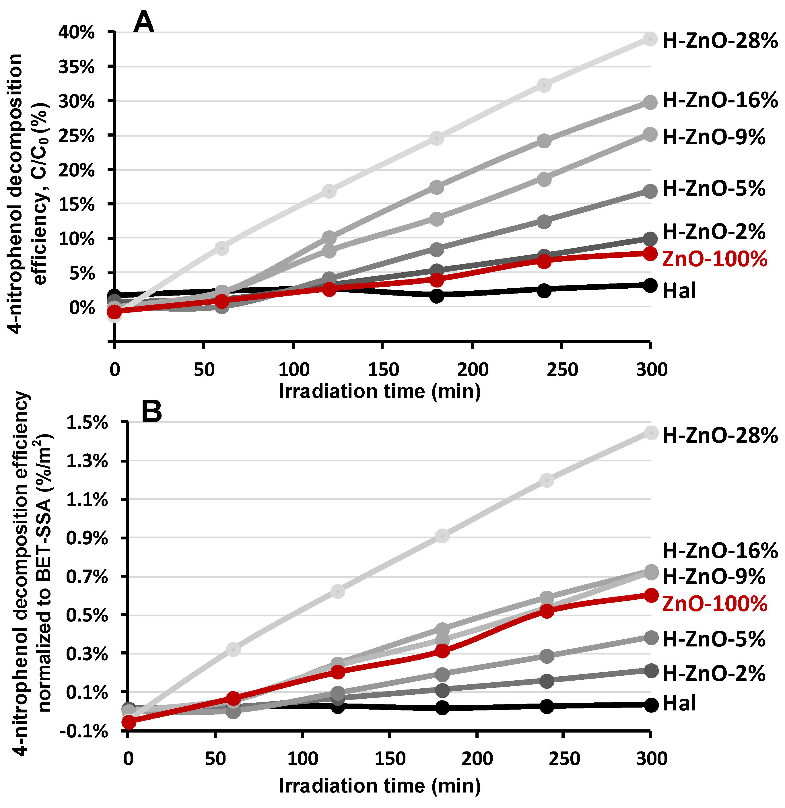 Minerals 12 00476 g005