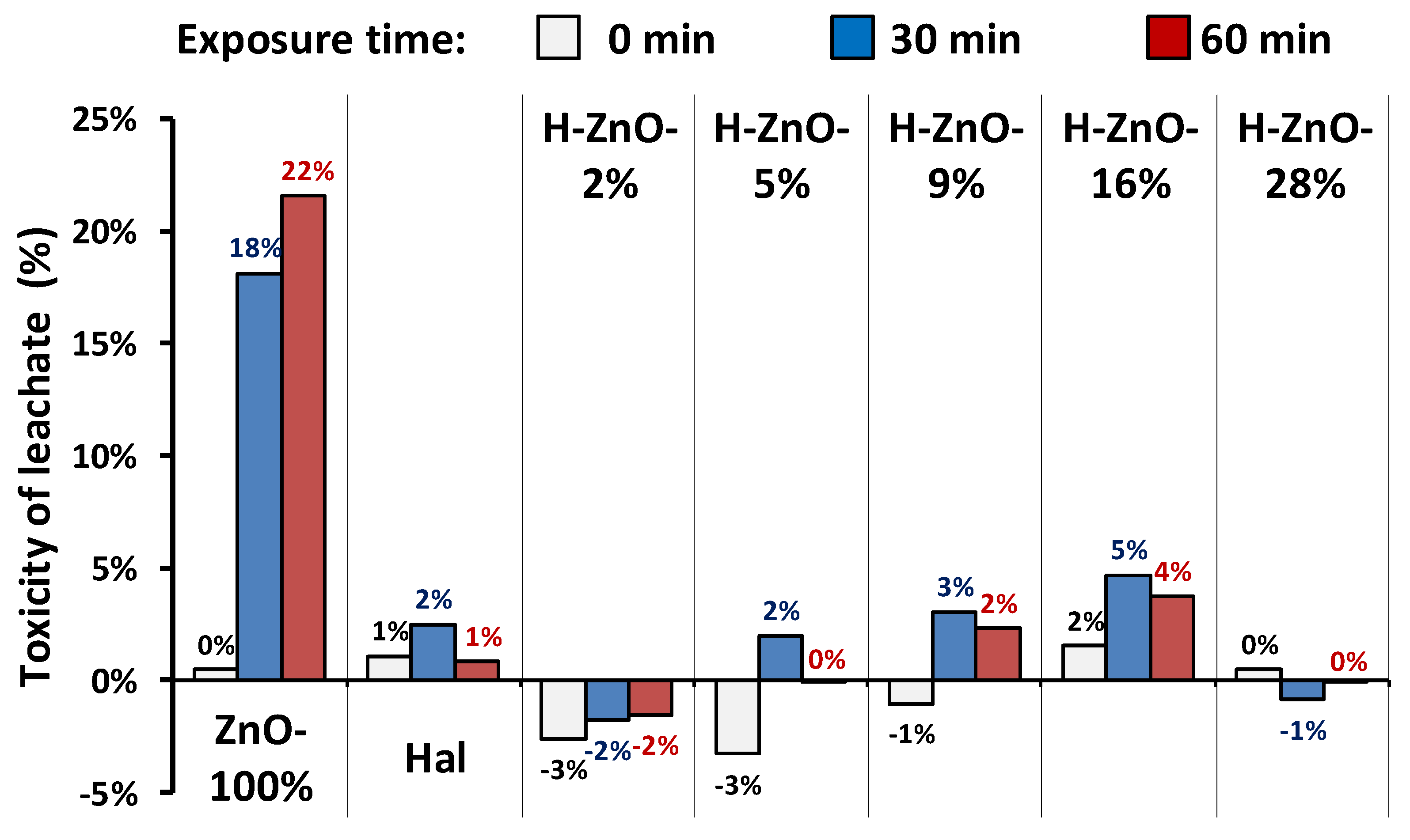 Minerals 12 00476 g006