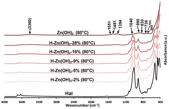 Minerals 12 00476 g0a2