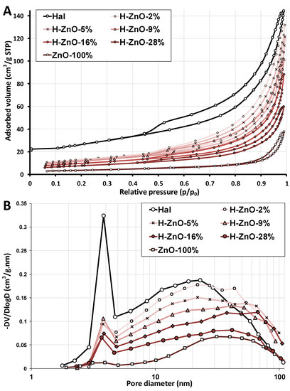 Minerals 12 00476 g0a3