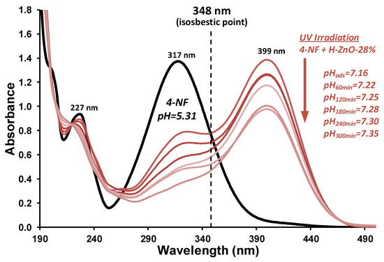 Minerals 12 00476 g0a5