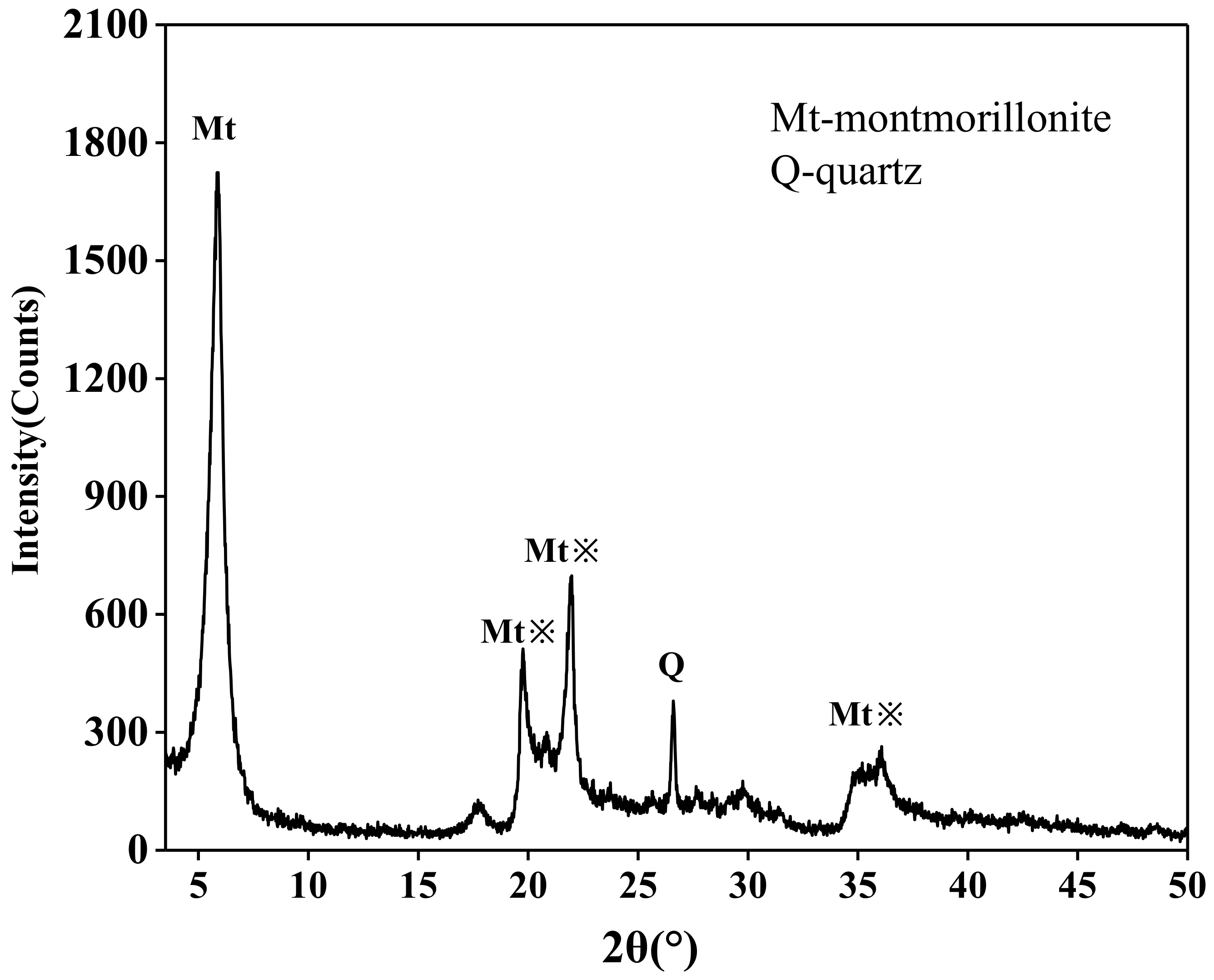 Minerals 12 00477 g001