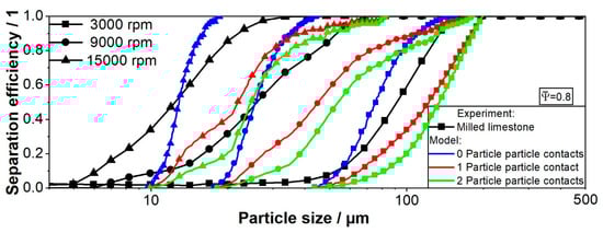 Minerals 12 00480 g0a4 550