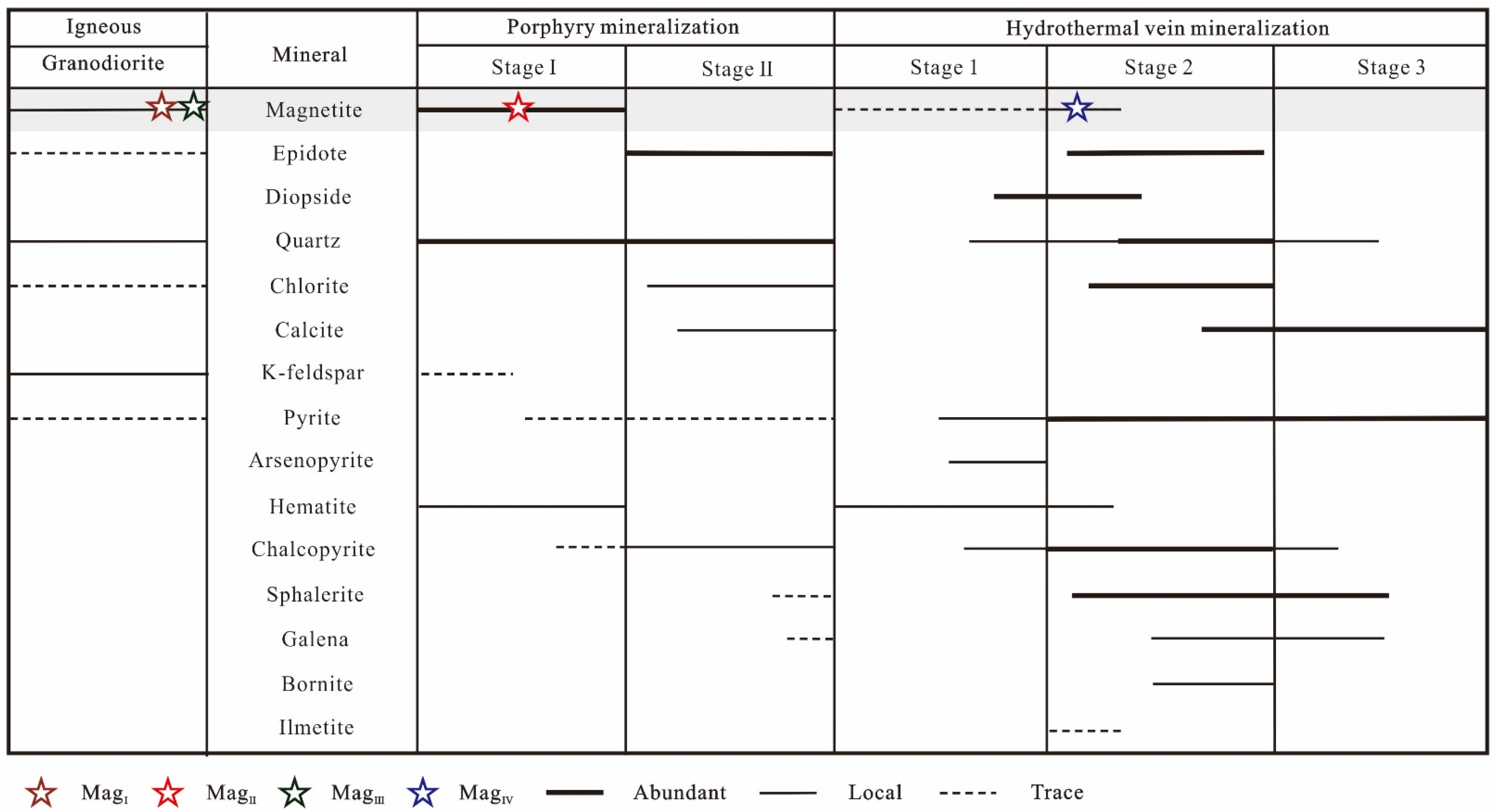 Minerals 12 00485 g004