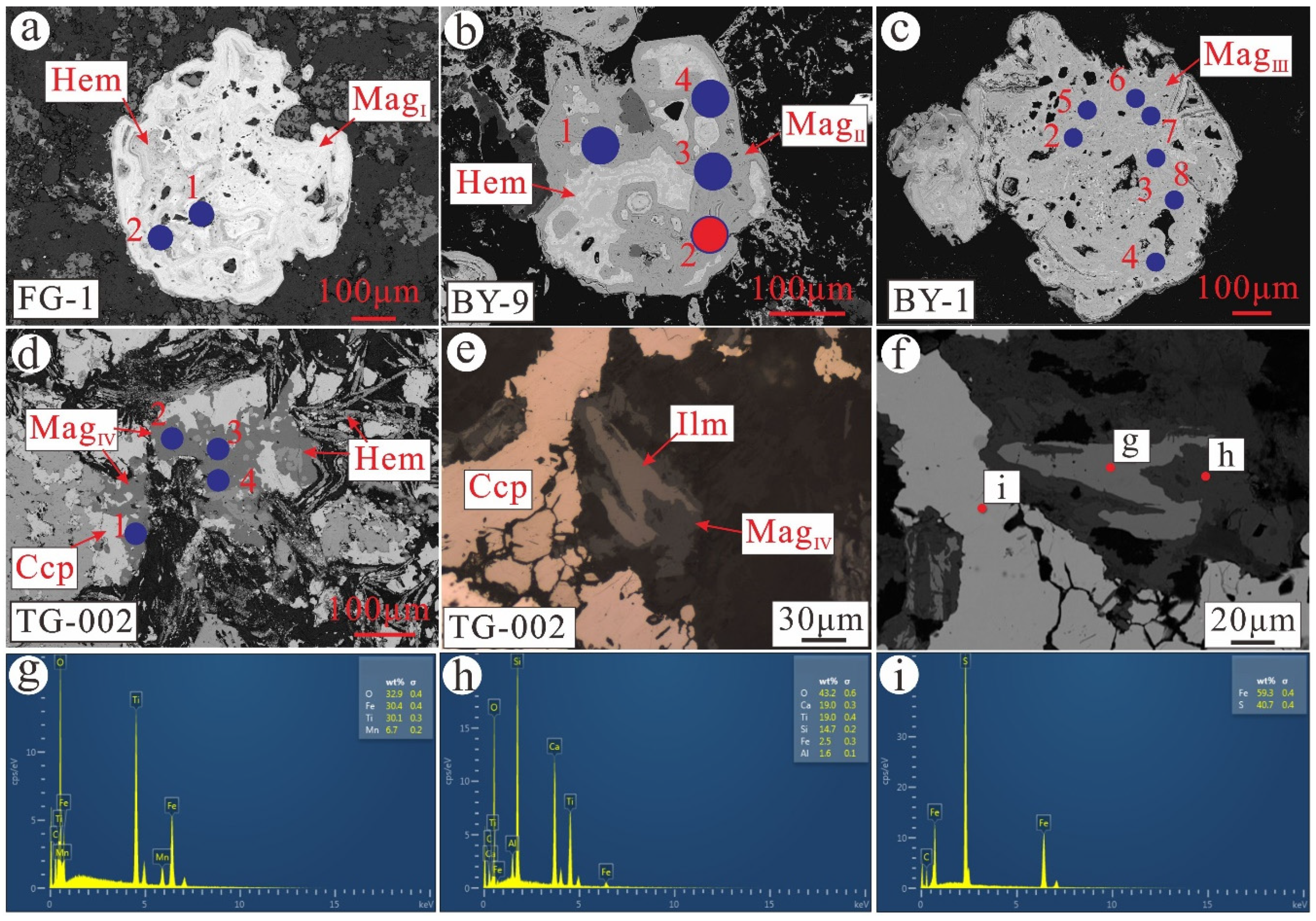 Minerals 12 00485 g006