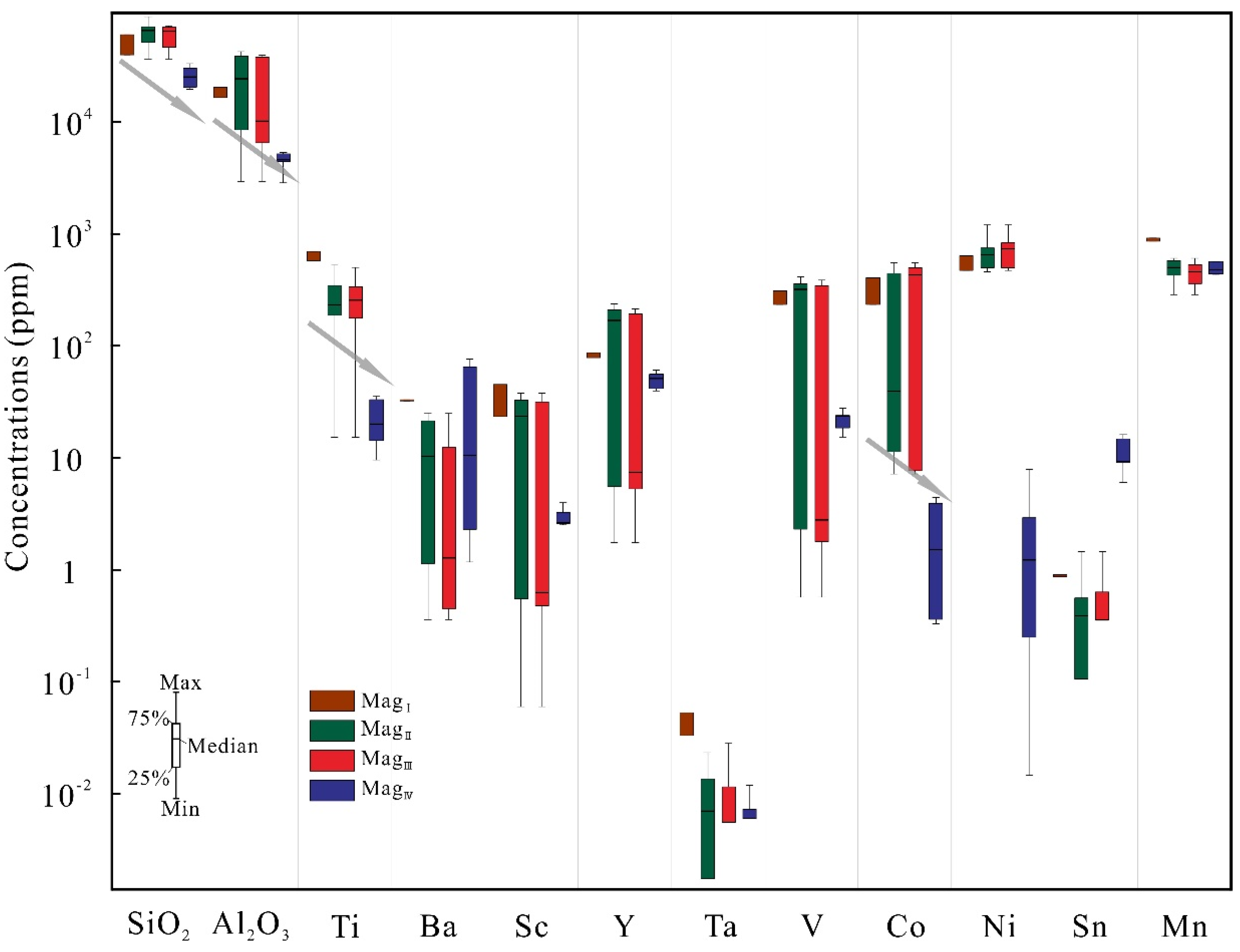 Minerals 12 00485 g008