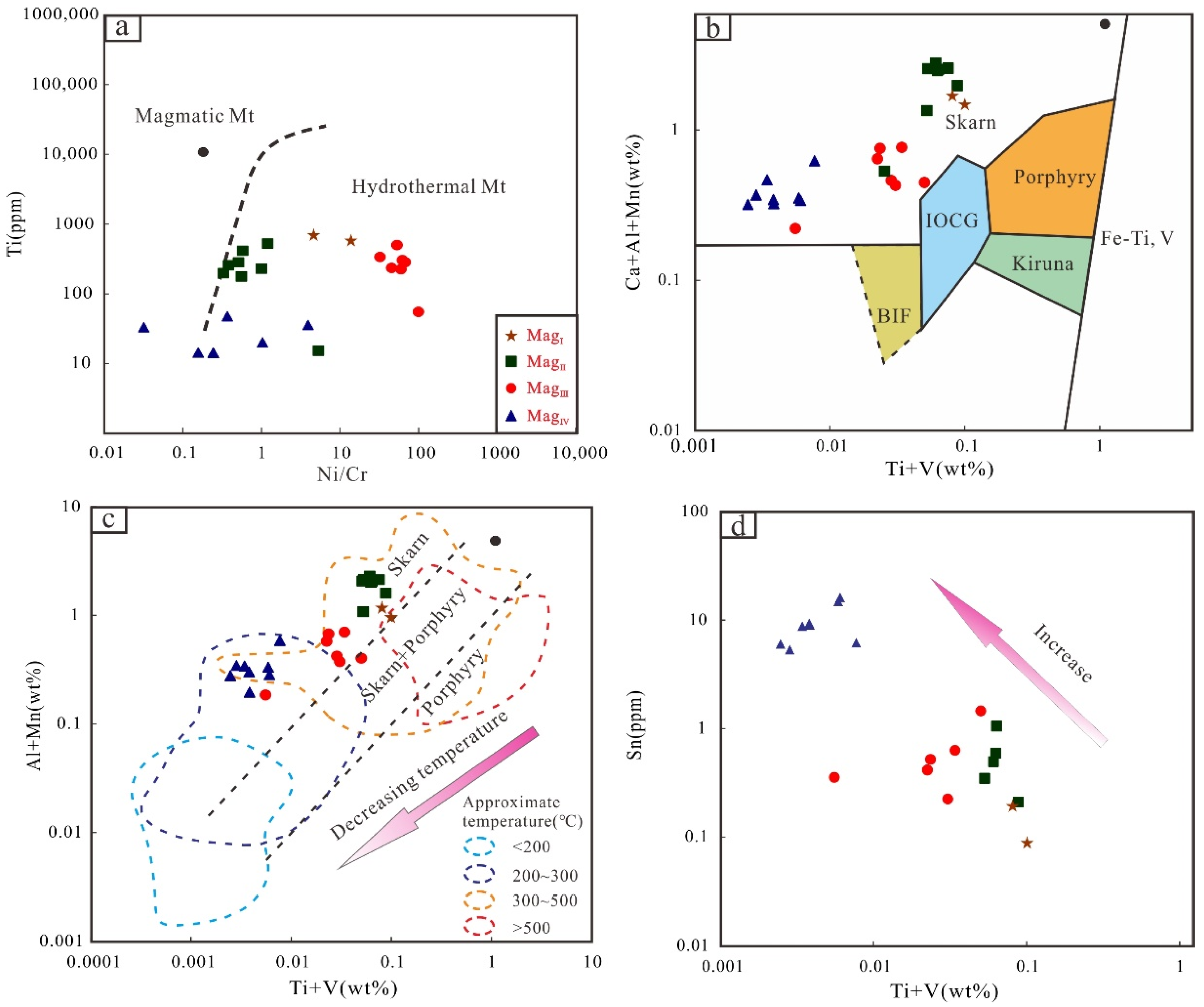 Minerals 12 00485 g009