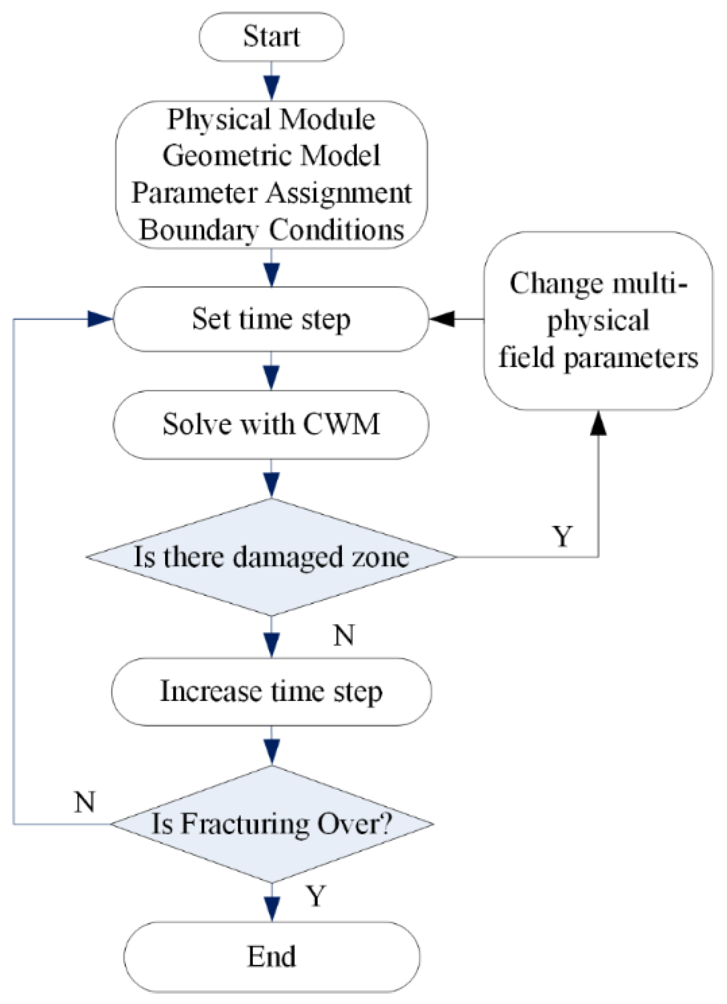 Minerals 12 00494 g002