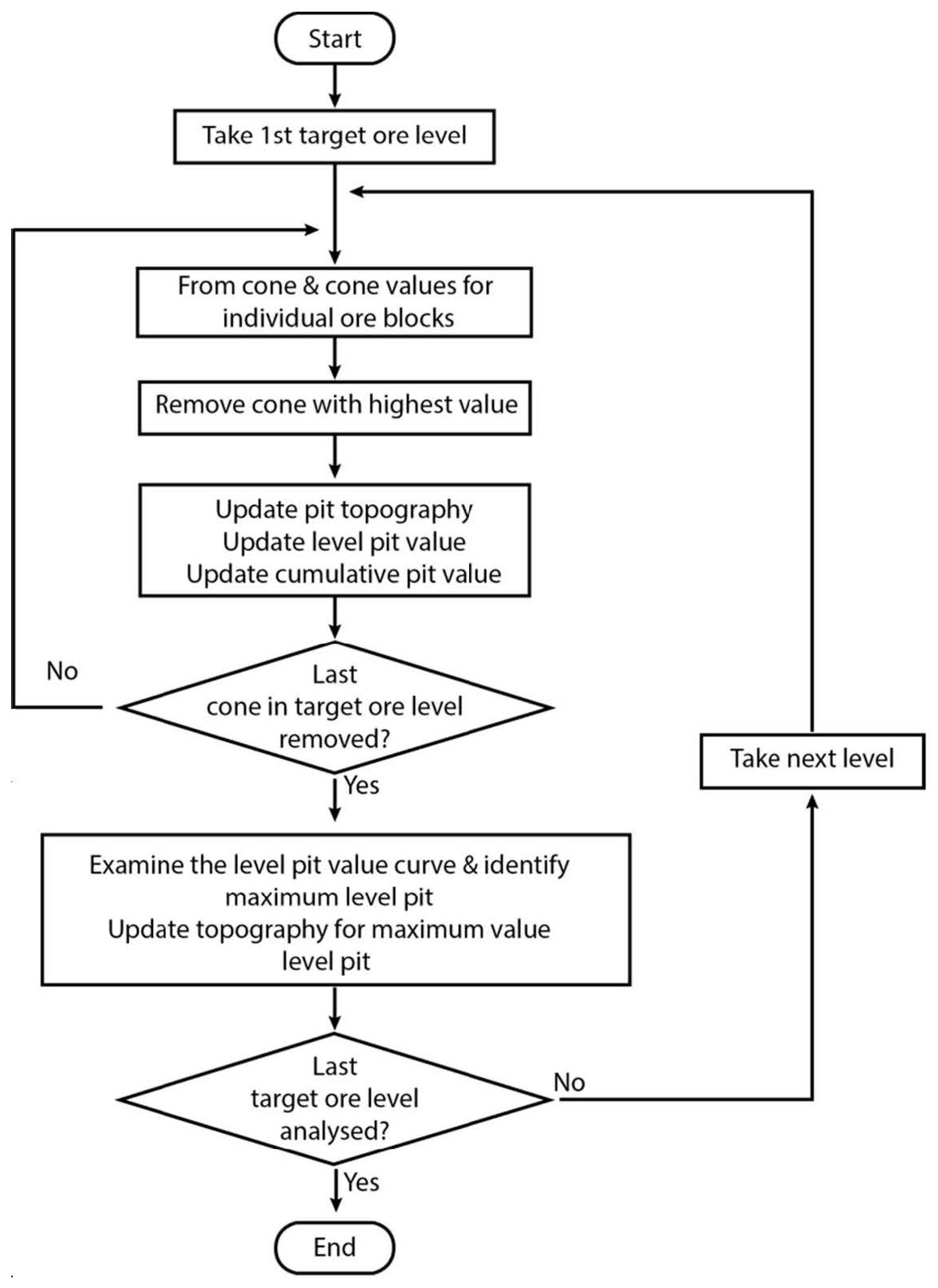 Minerals 12 00495 g004