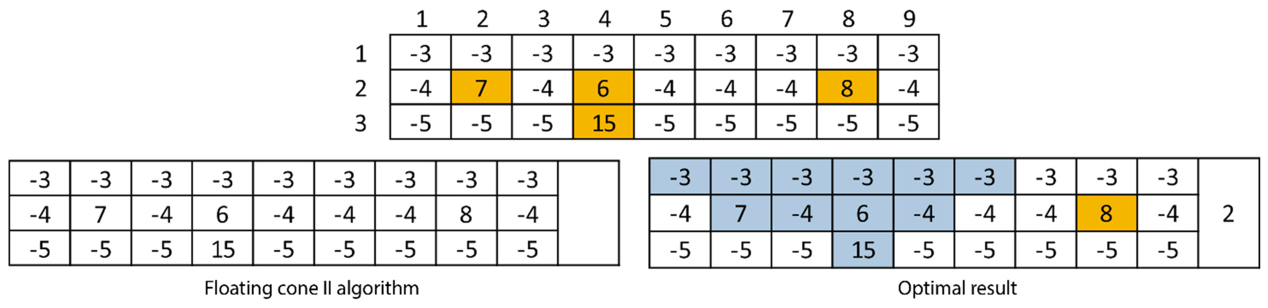 Minerals 12 00495 g005