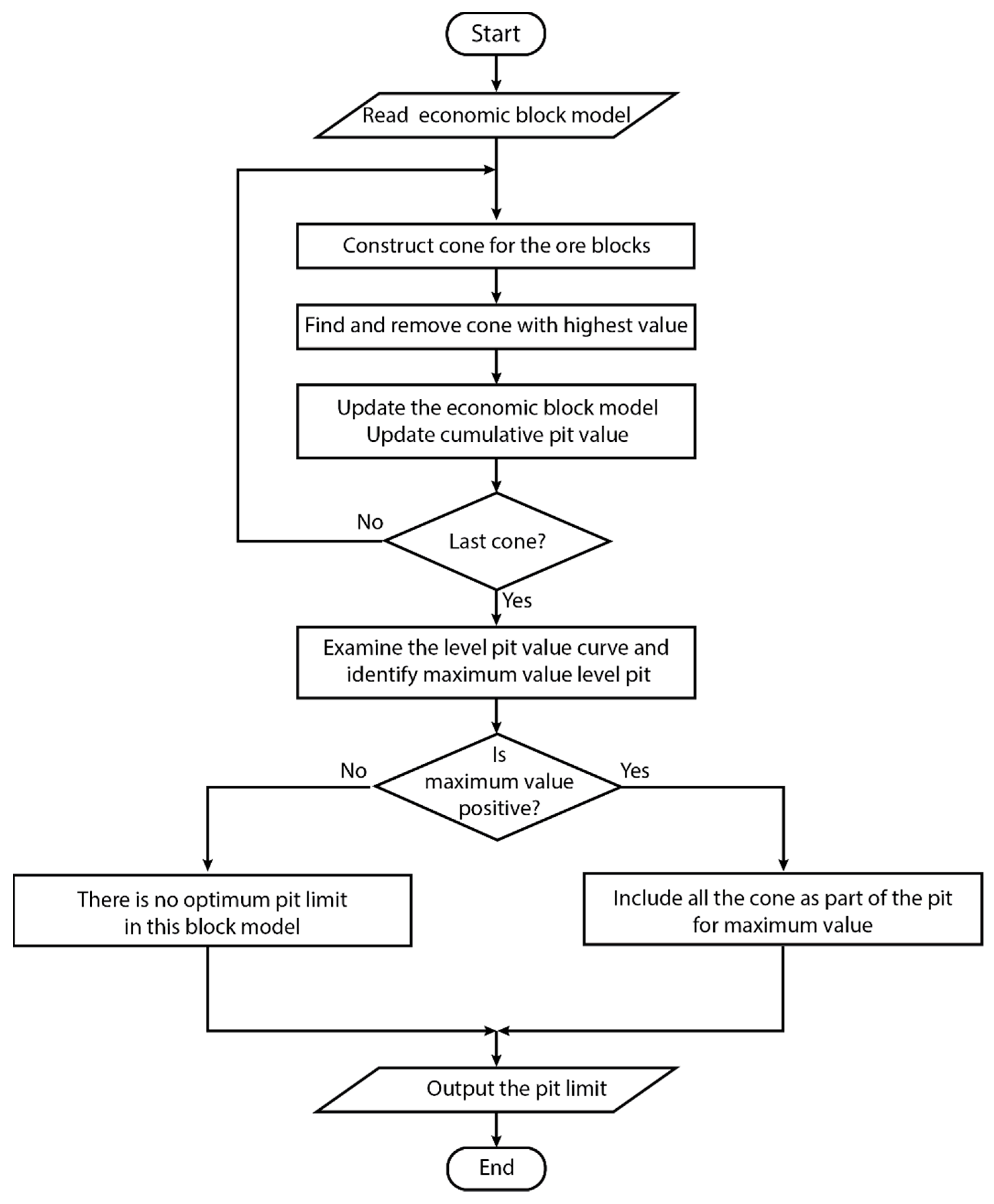 Minerals 12 00495 g007