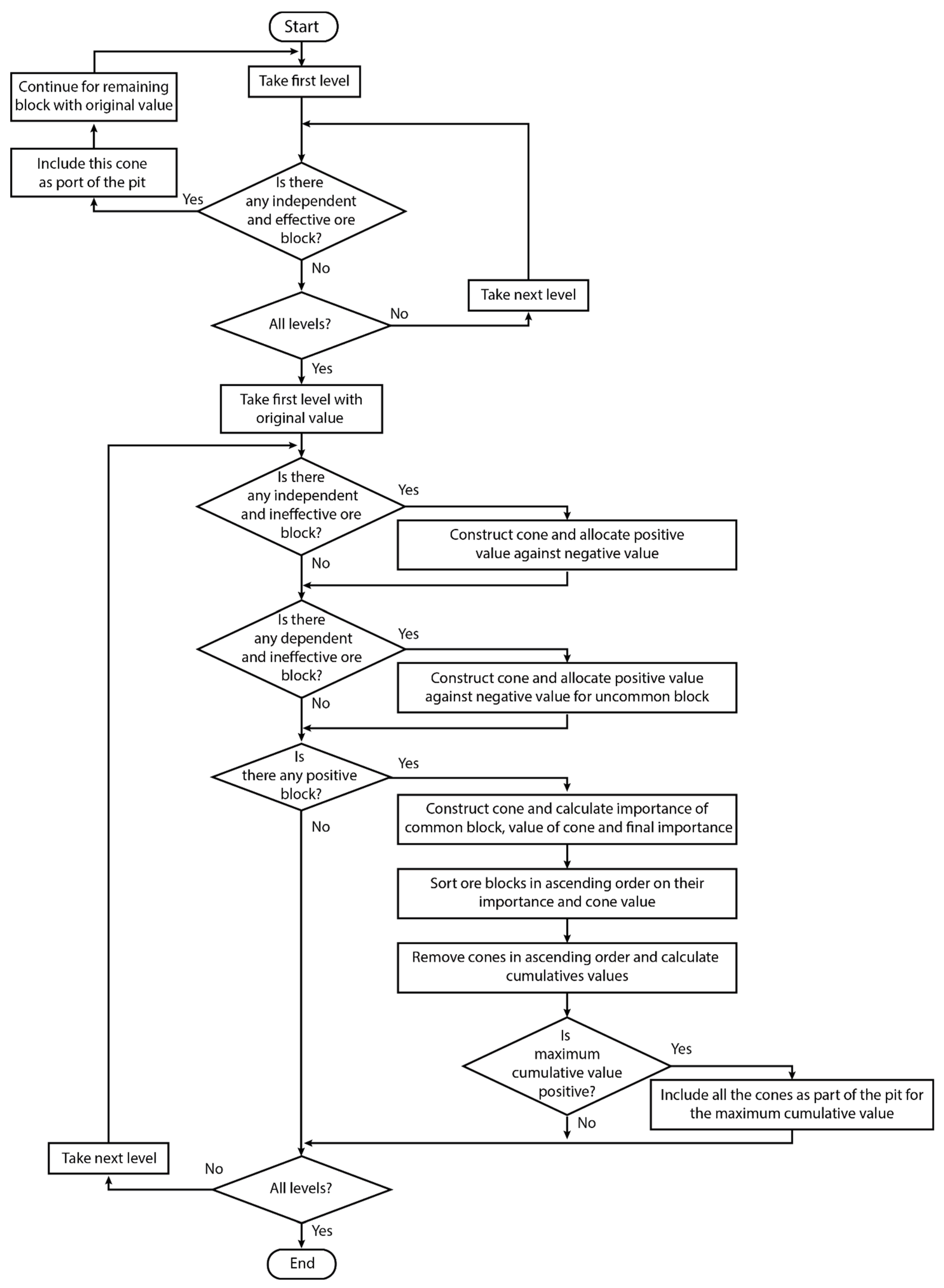 Minerals 12 00495 g009