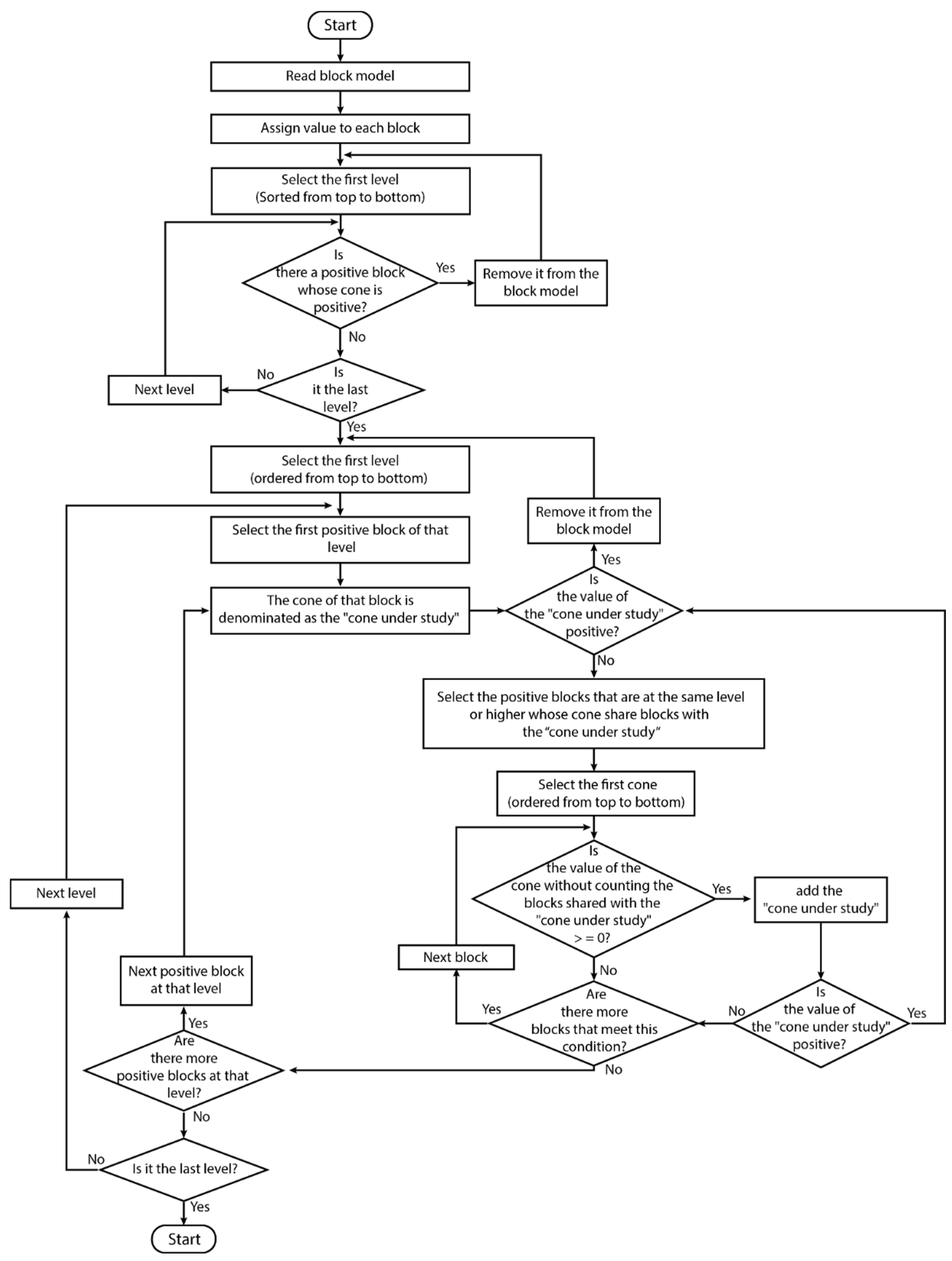 Minerals 12 00495 g011