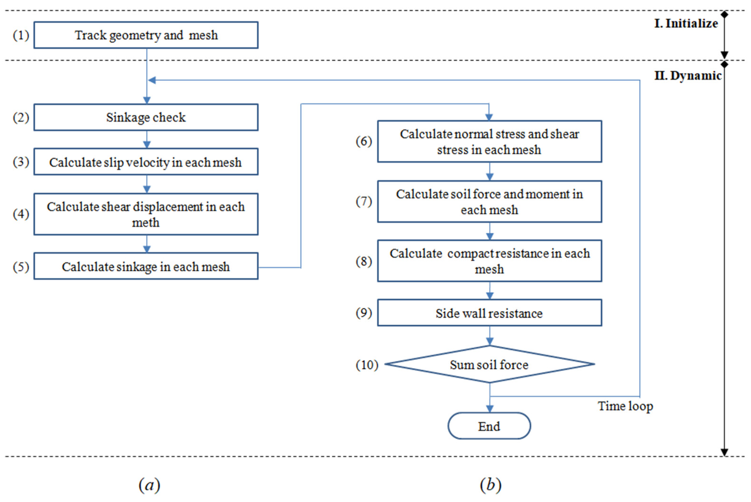 Minerals 12 00498 g013