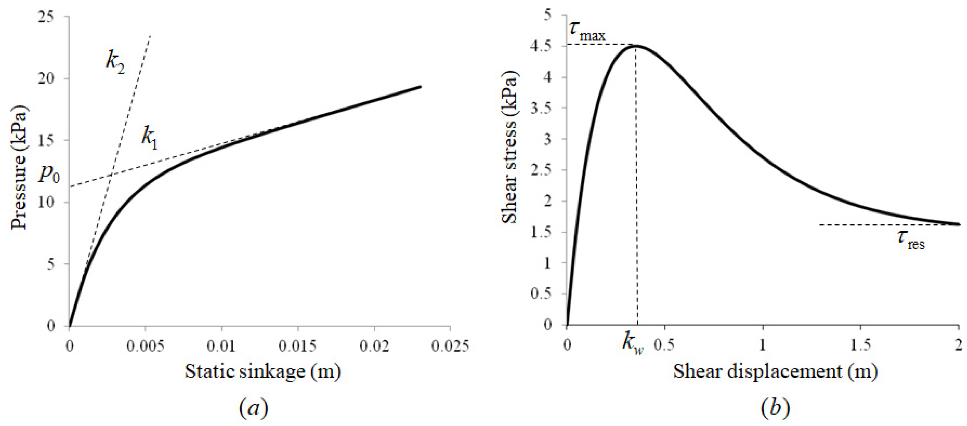 Minerals 12 00498 g014