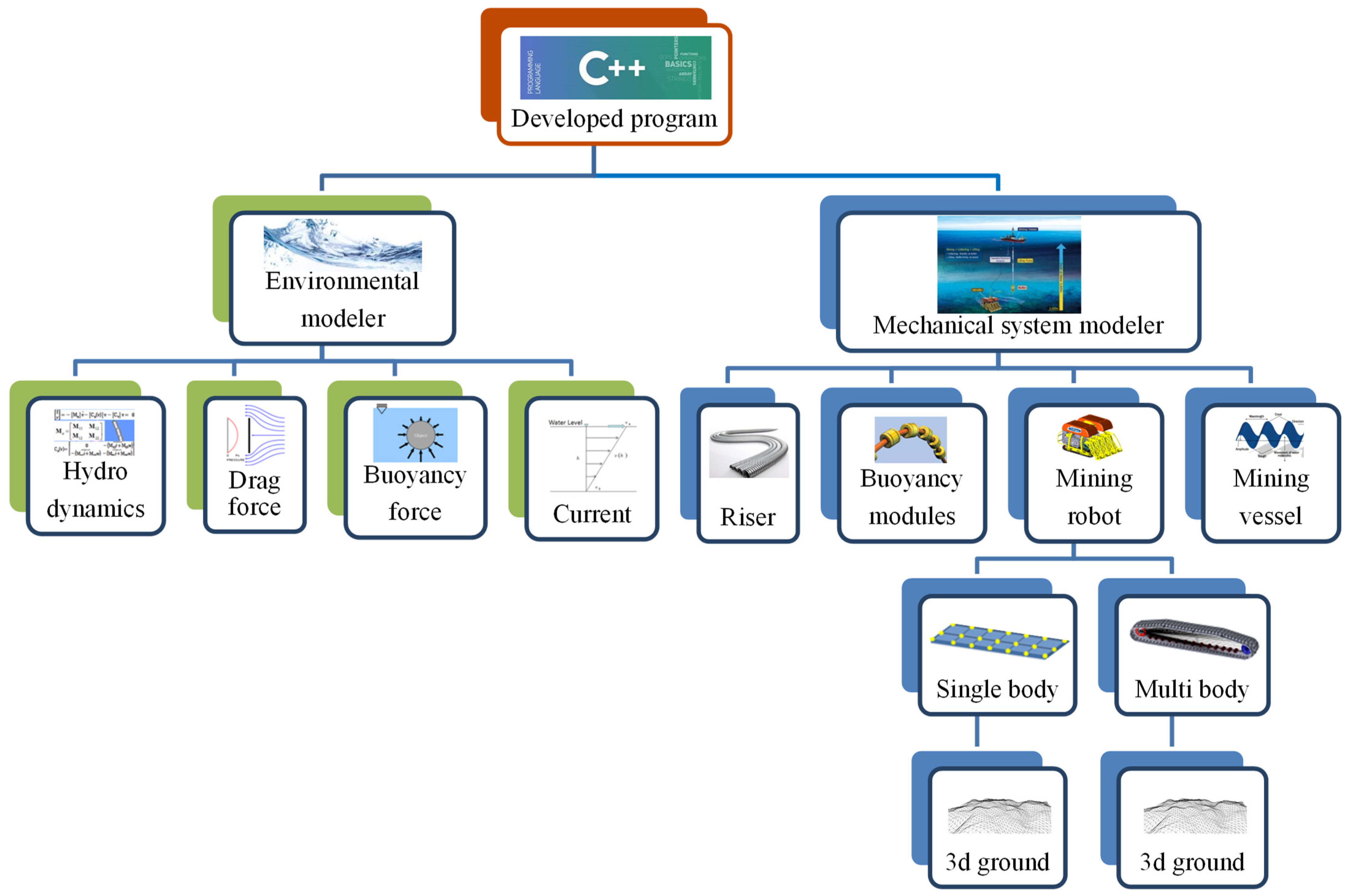 Minerals 12 00498 g020