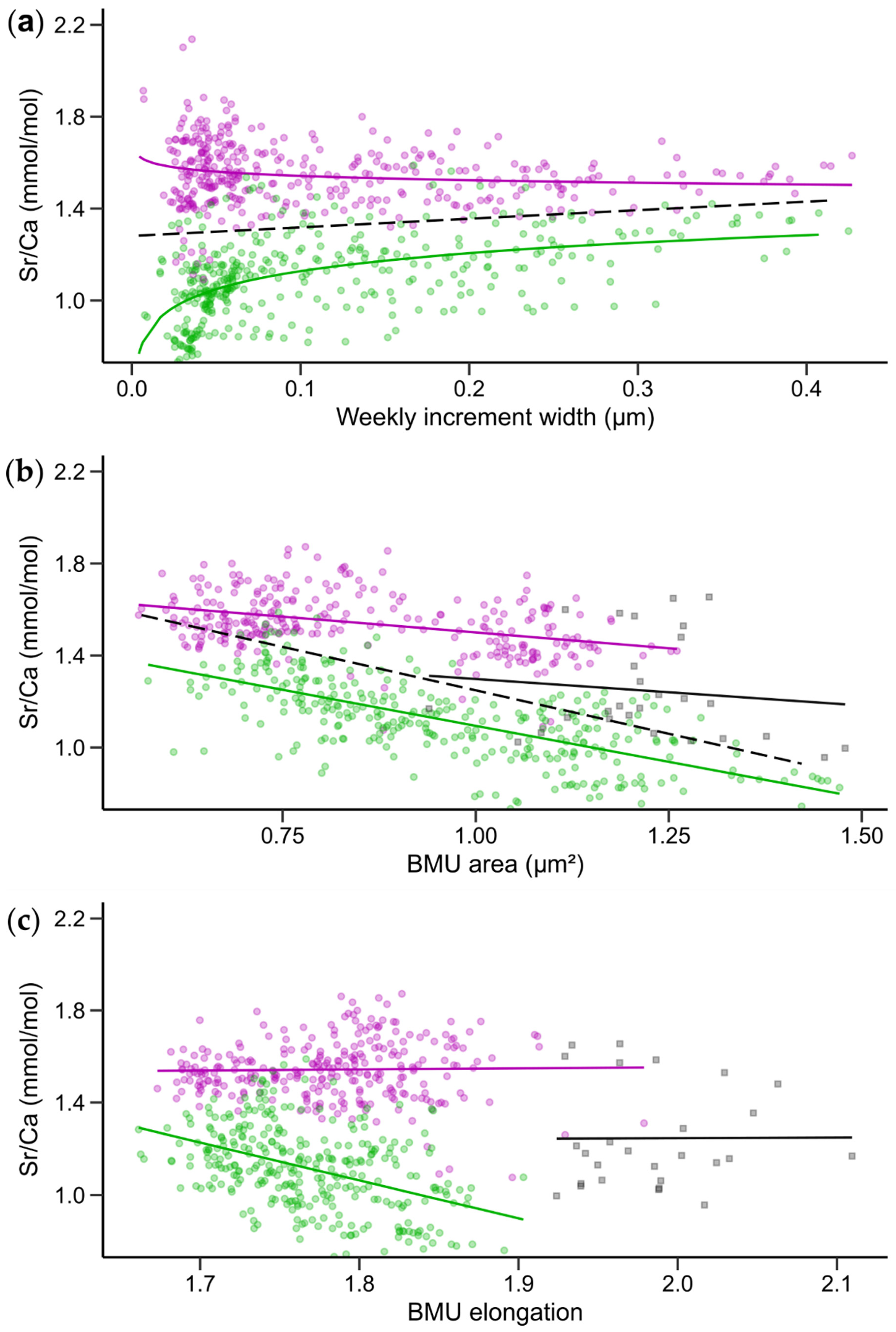 Minerals 12 00500 g006