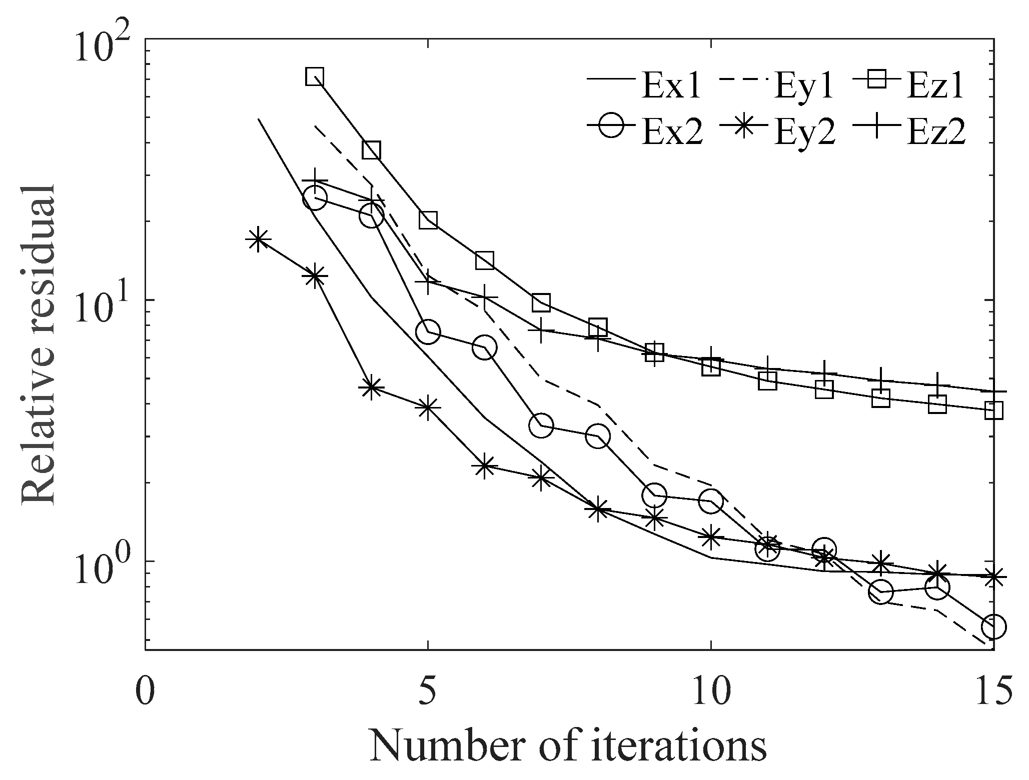 Minerals 12 00504 g005