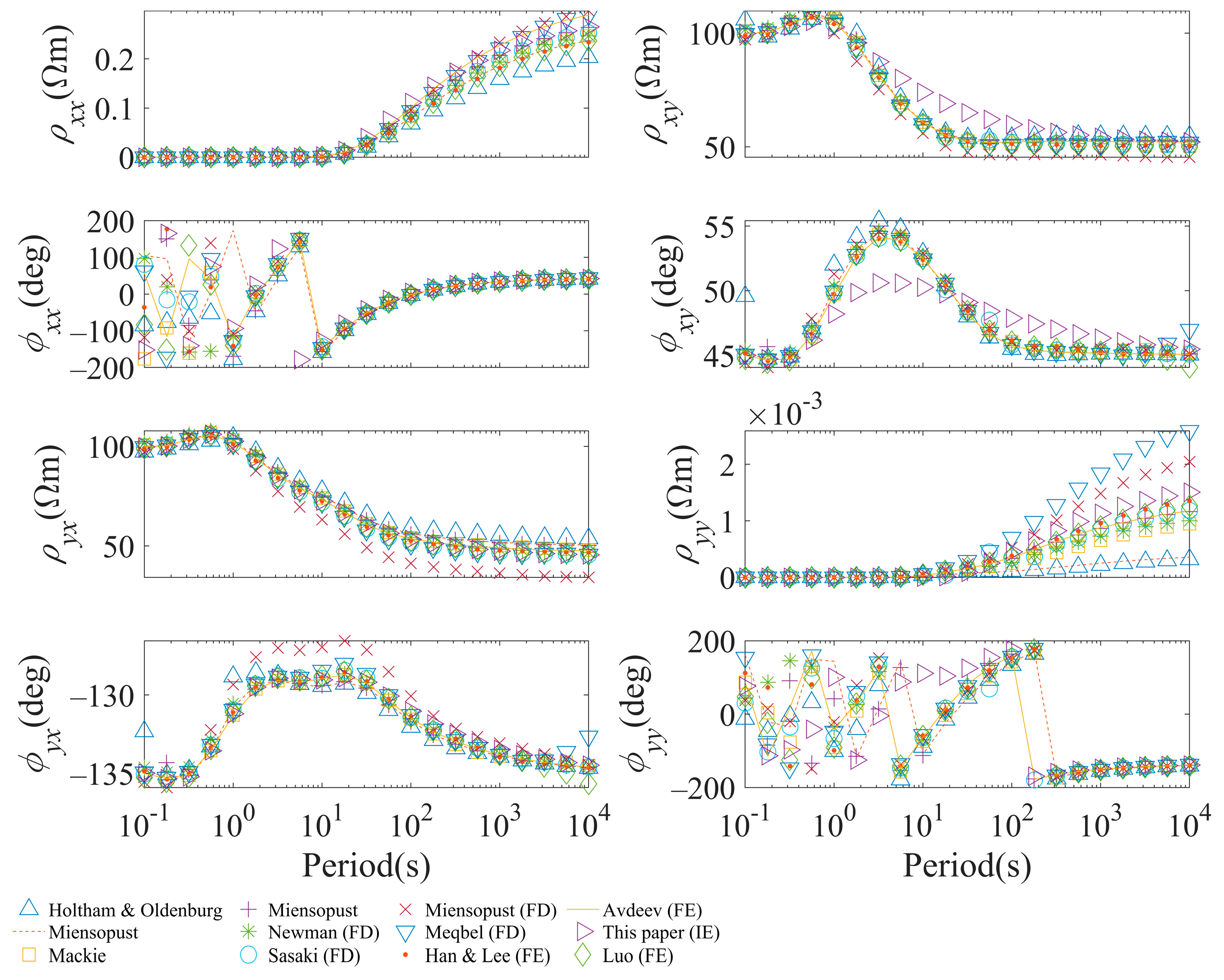 Minerals 12 00504 g008