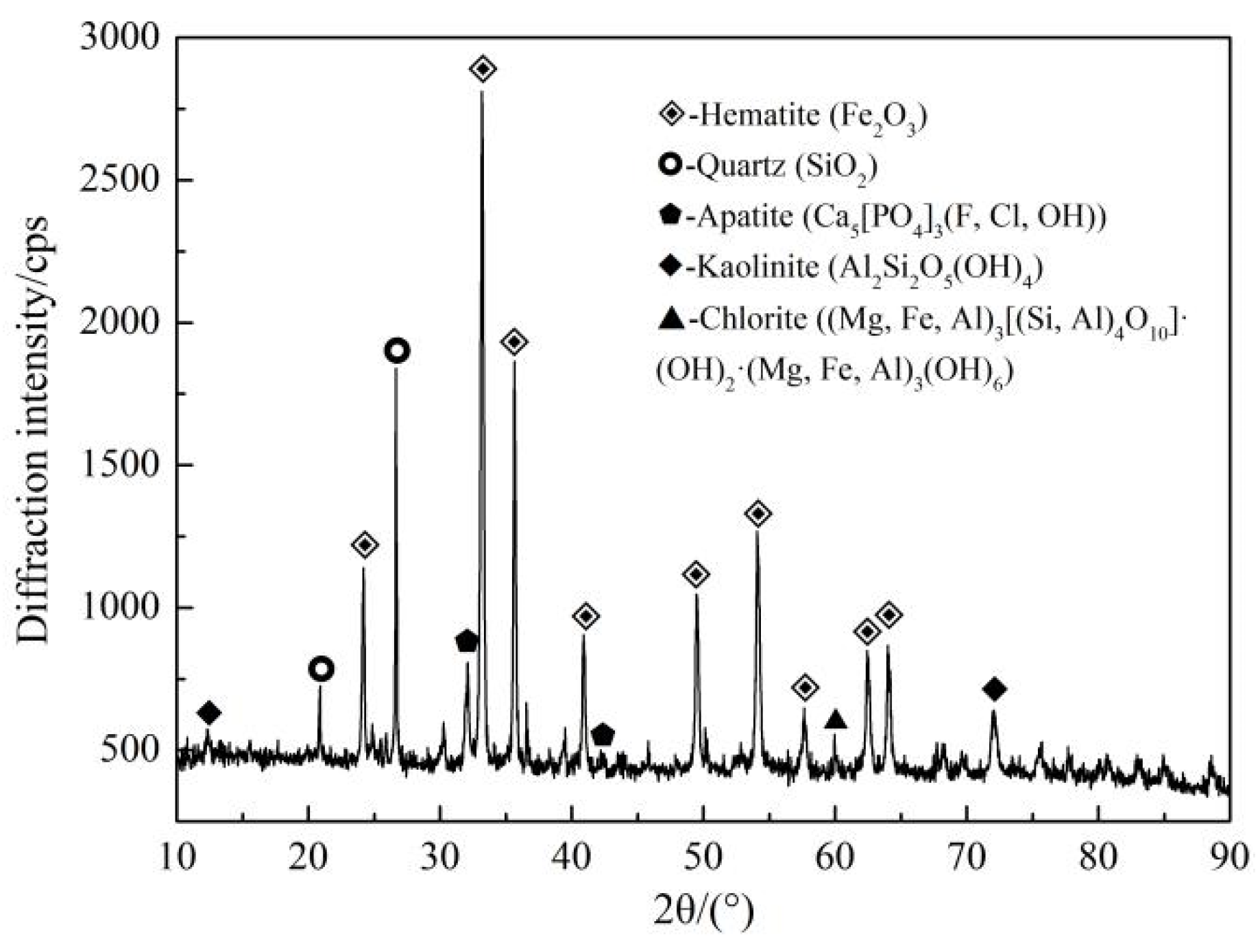 Minerals 12 00507 g001