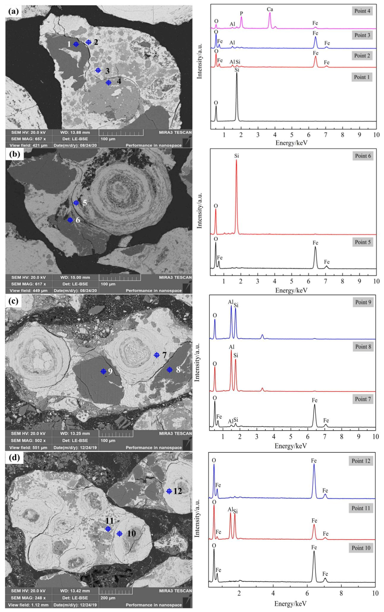 Minerals 12 00507 g009