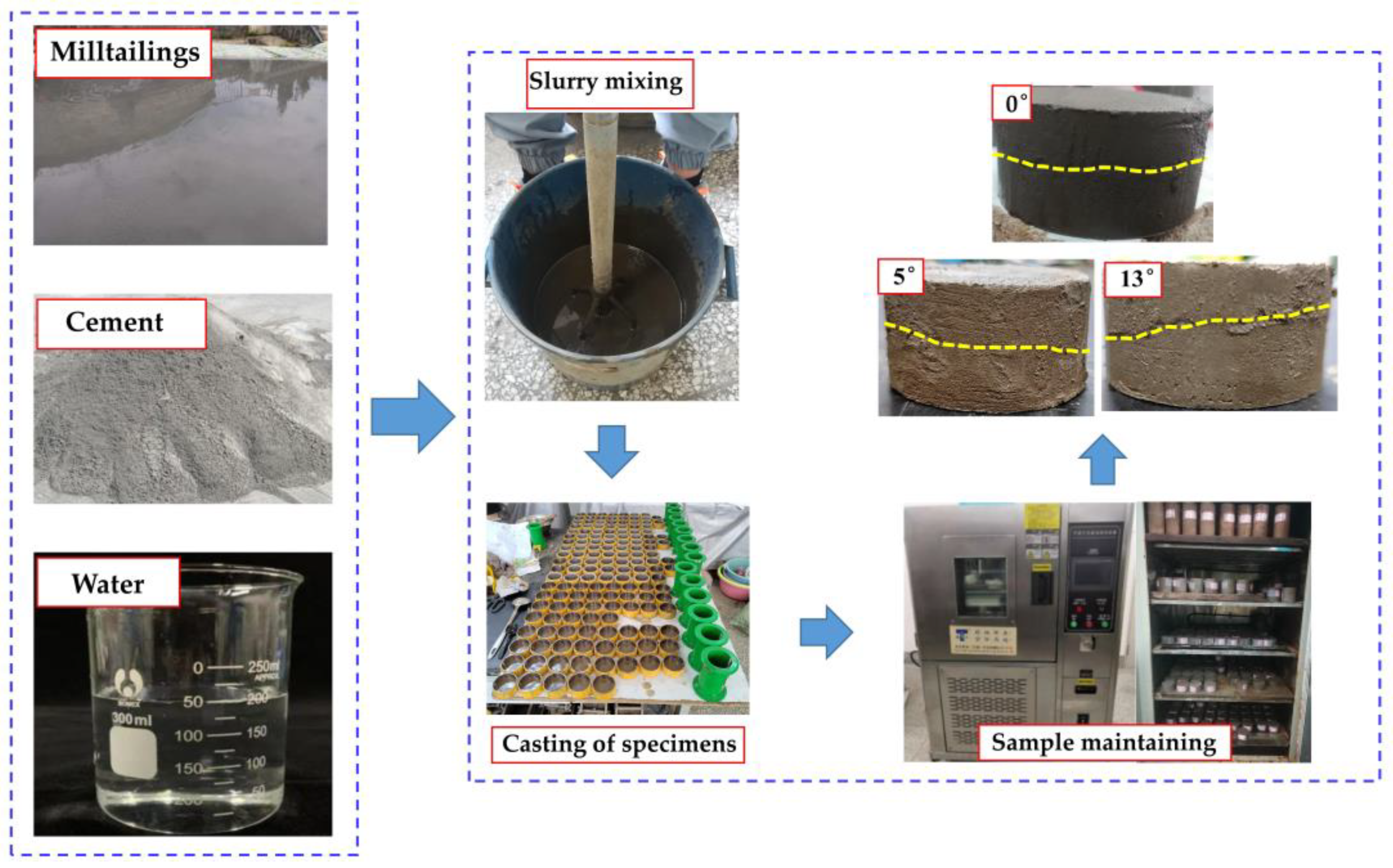 Minerals 12 00511 g004