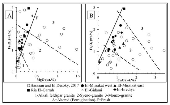 Minerals 12 00518 g010