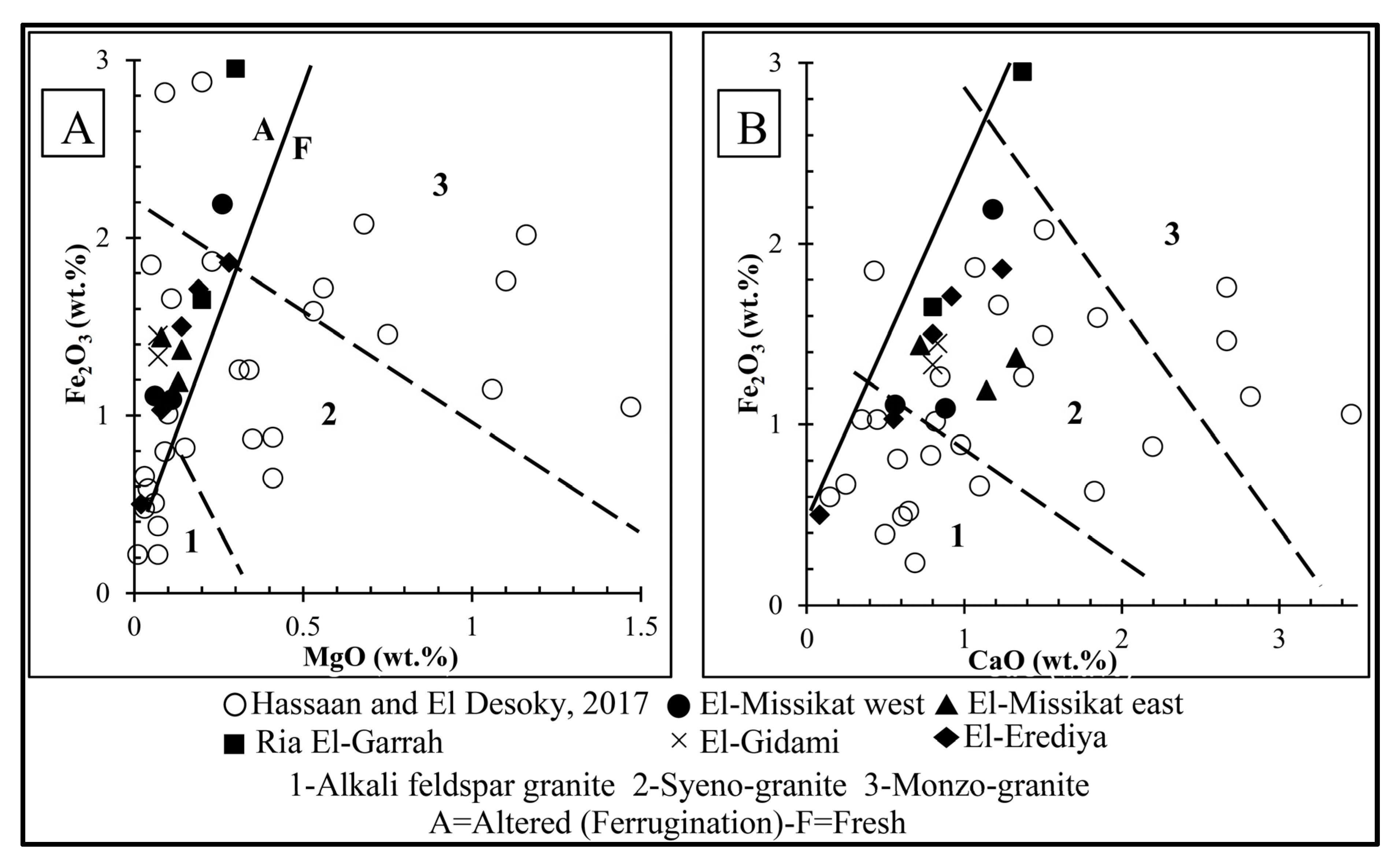 Minerals 12 00518 g010