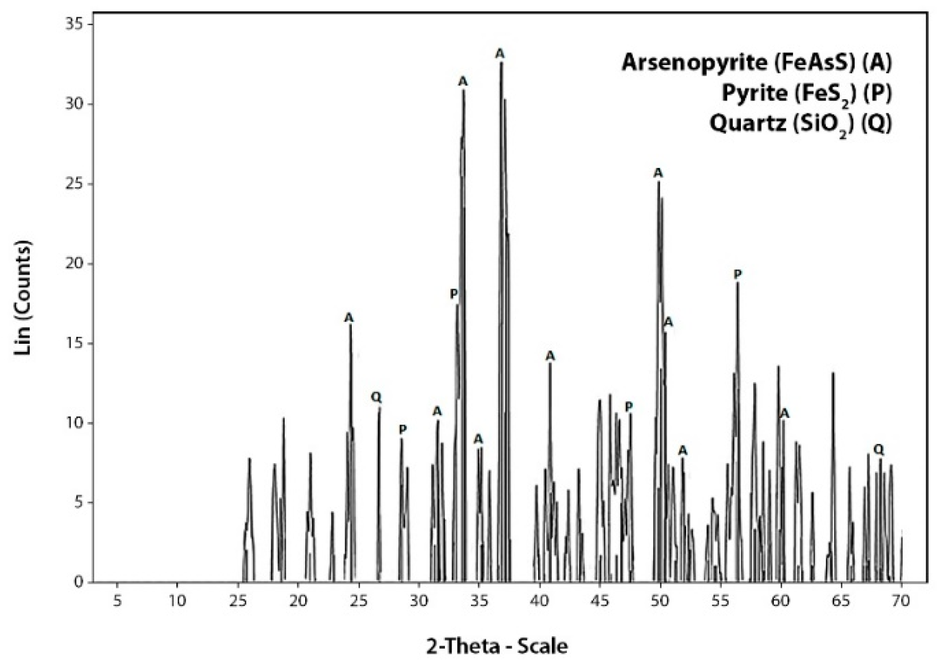 Minerals 12 00520 g002