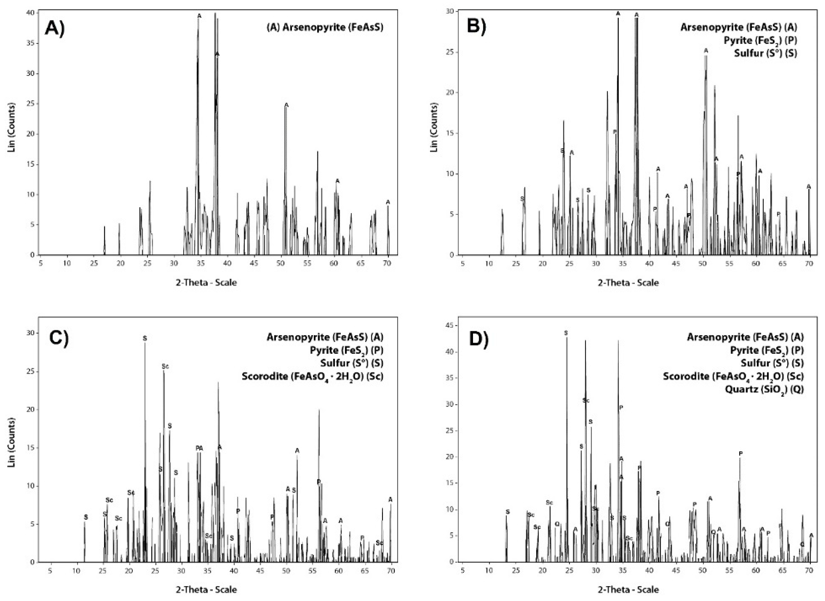 Minerals 12 00520 g006