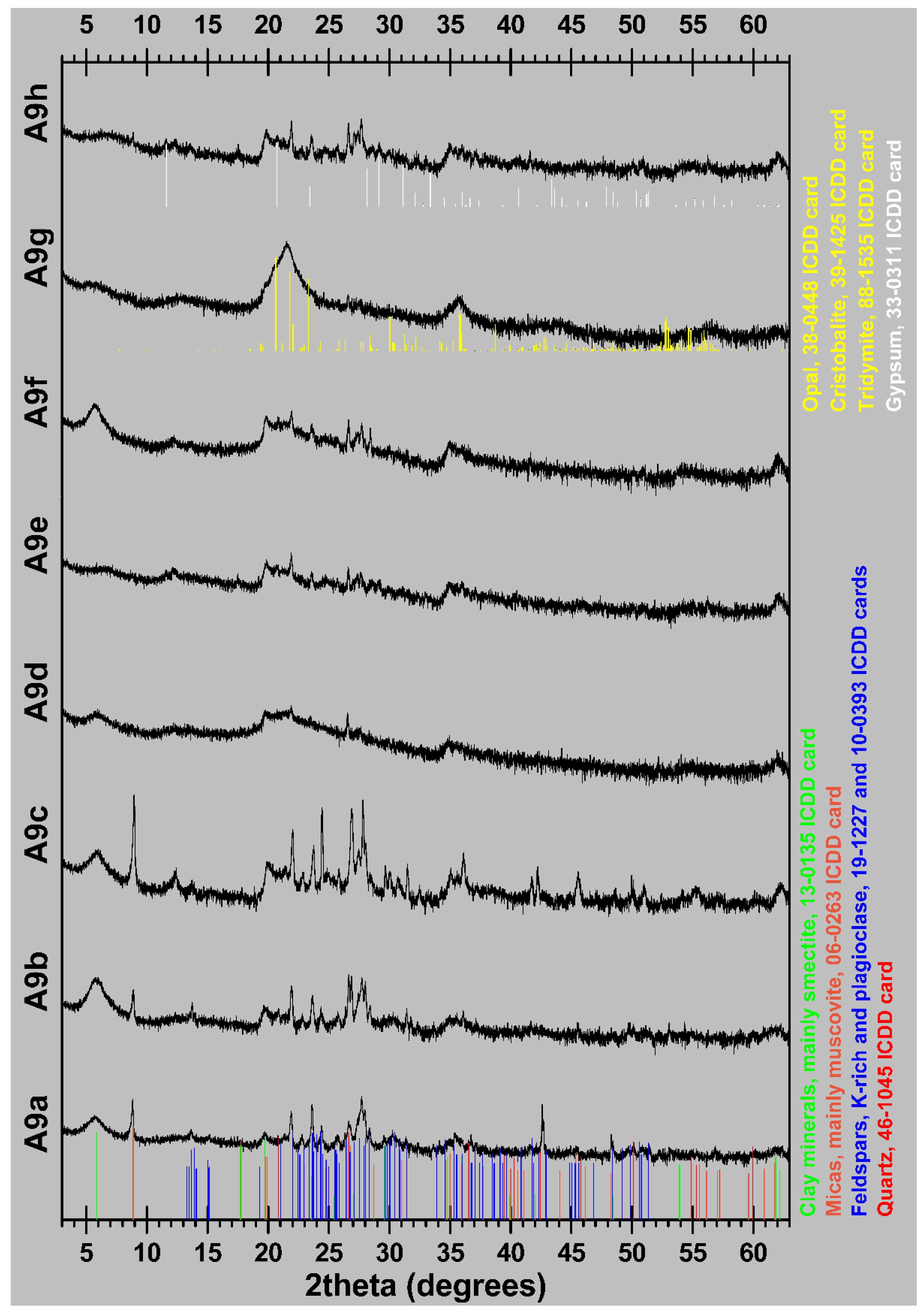 Minerals 12 00523 g002