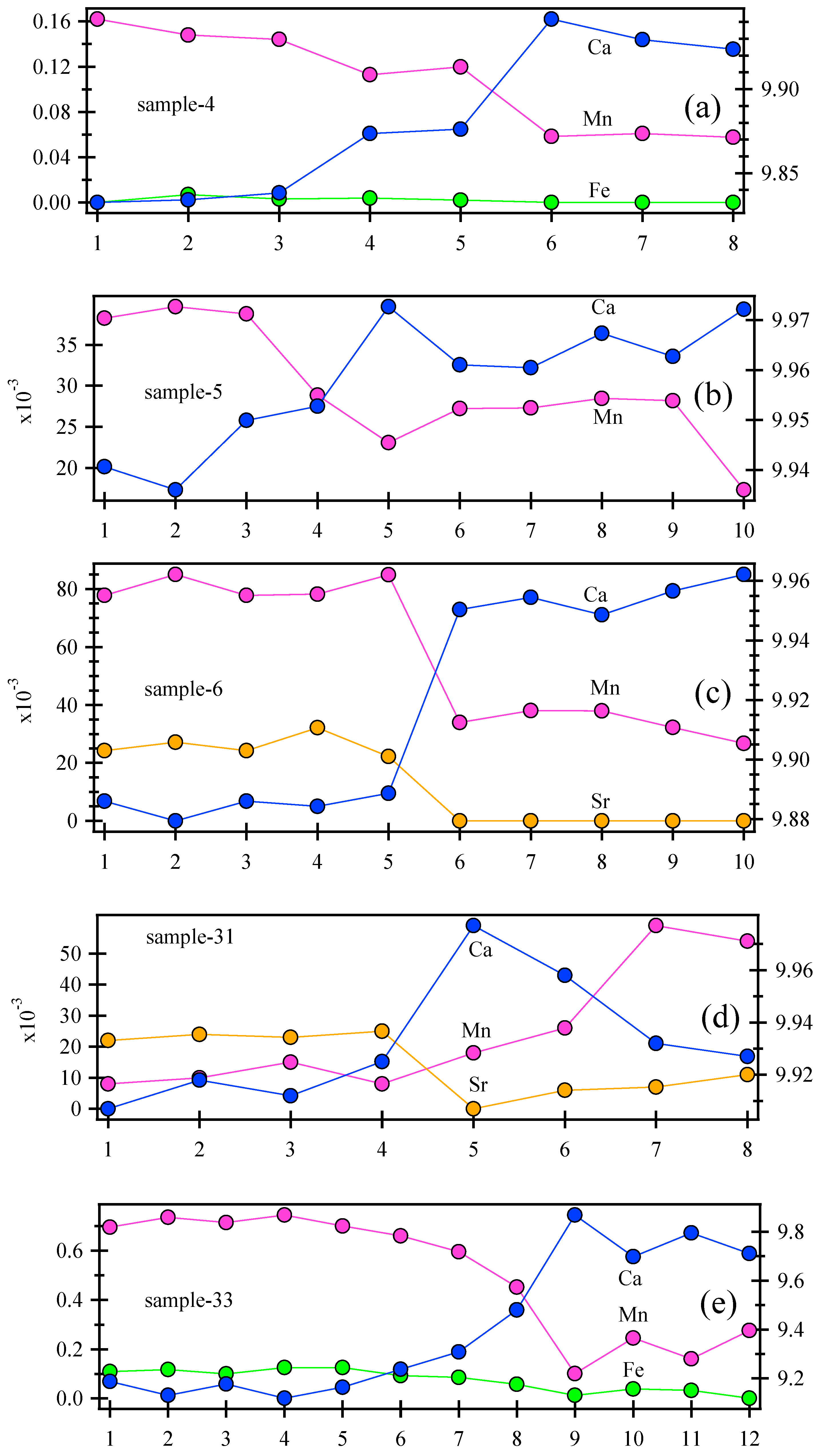 Minerals 12 00527 g004 Minerals 12 00527 g004