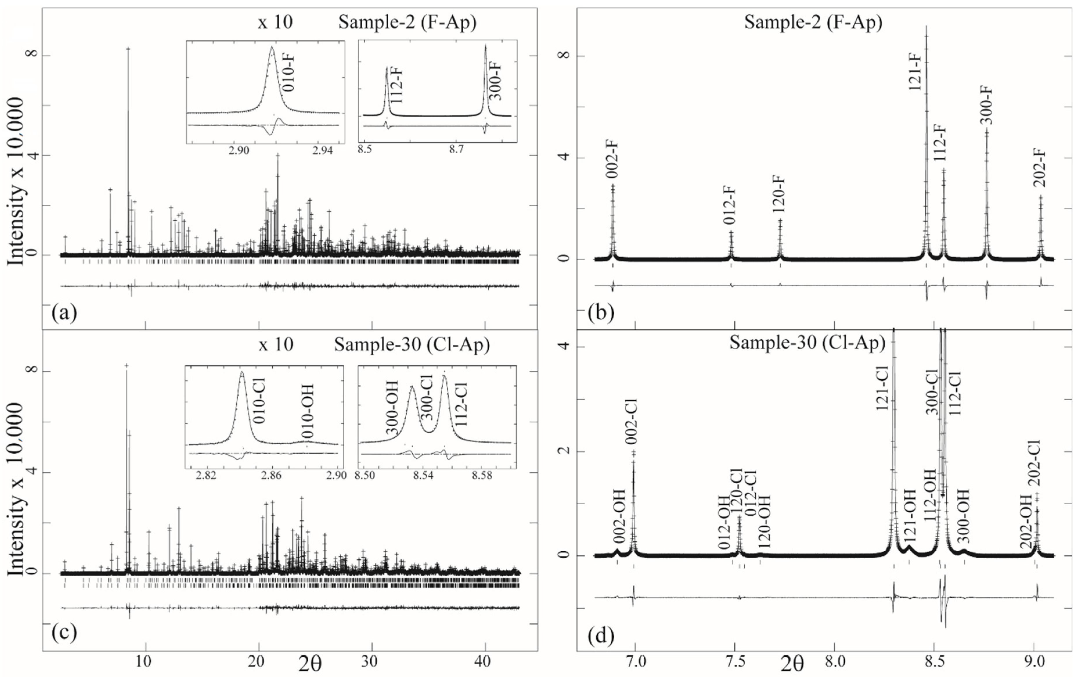 Minerals 12 00527 g005 Minerals 12 00527 g005