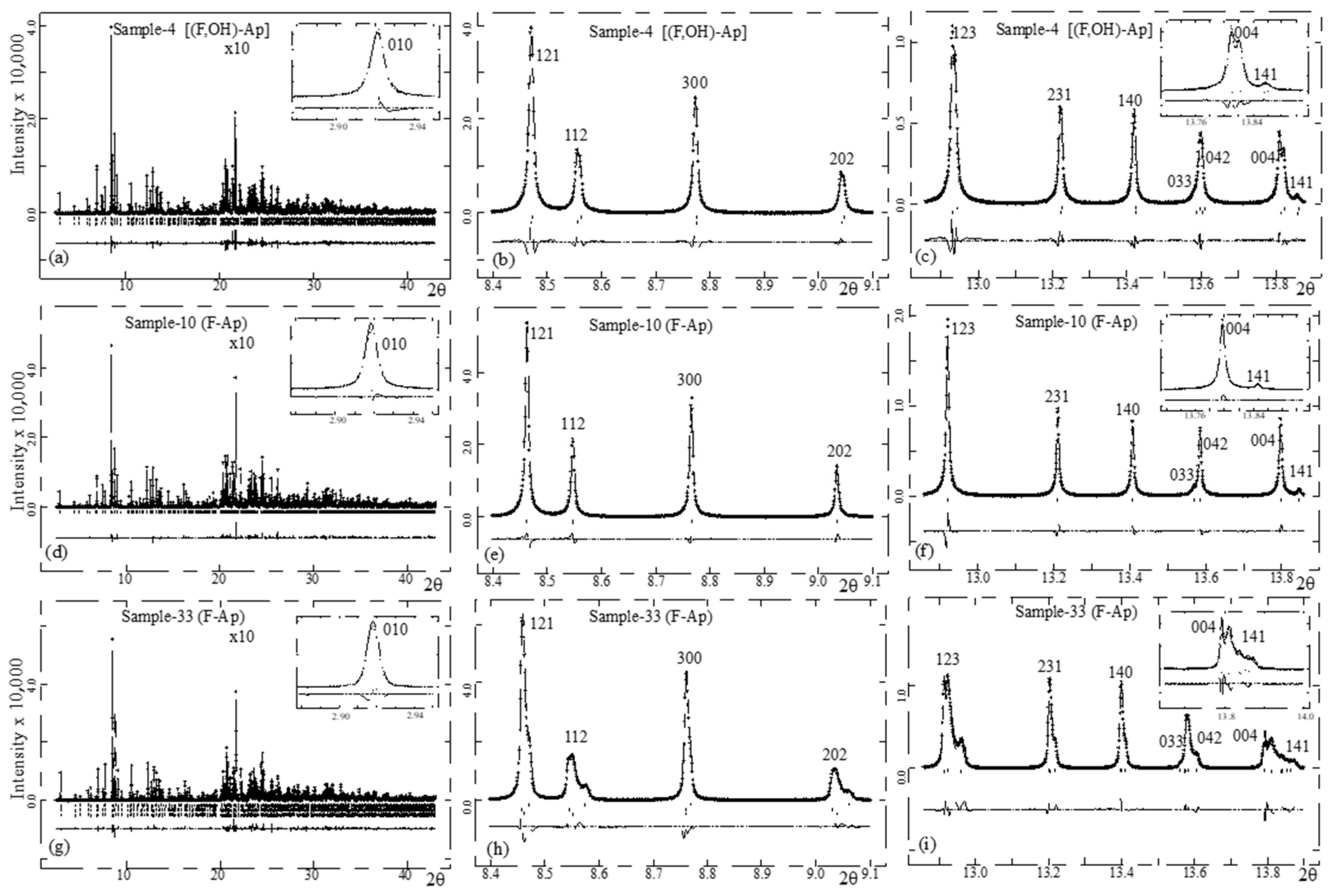 Minerals 12 00527 g006 Minerals 12 00527 g006