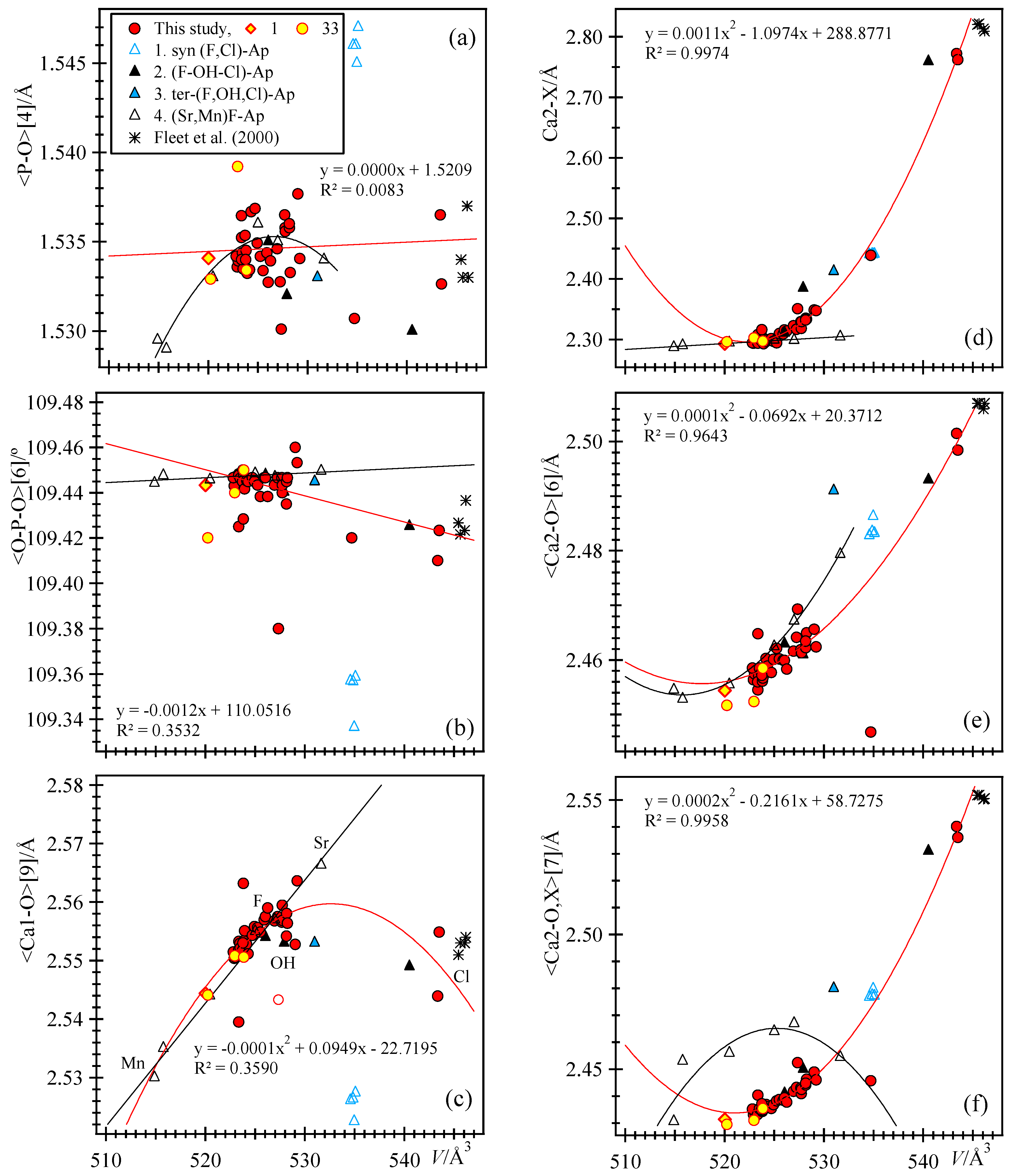 Minerals 12 00527 g012 Minerals 12 00527 g012